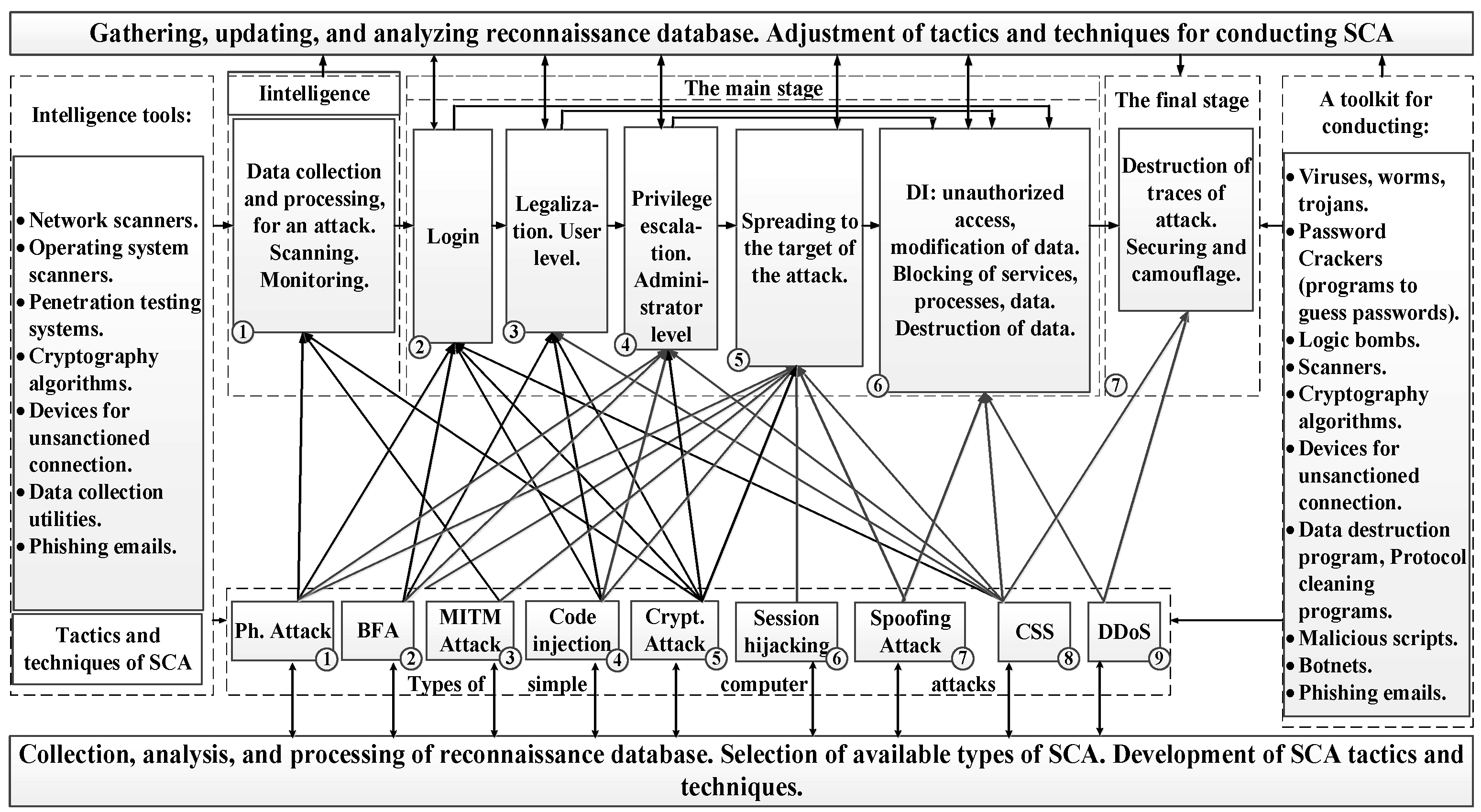 Preprints 169455 g001