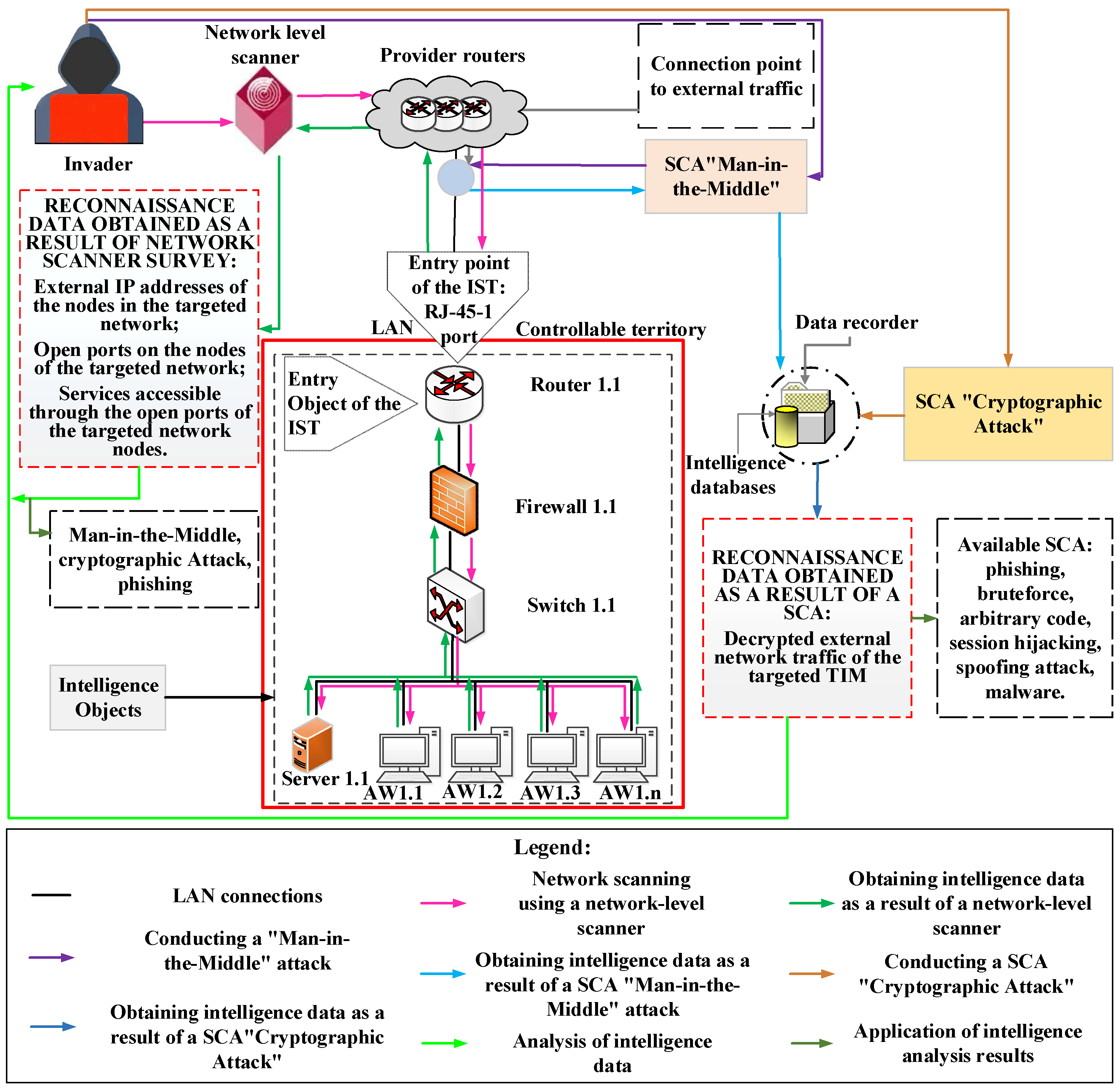 Preprints 169455 g002