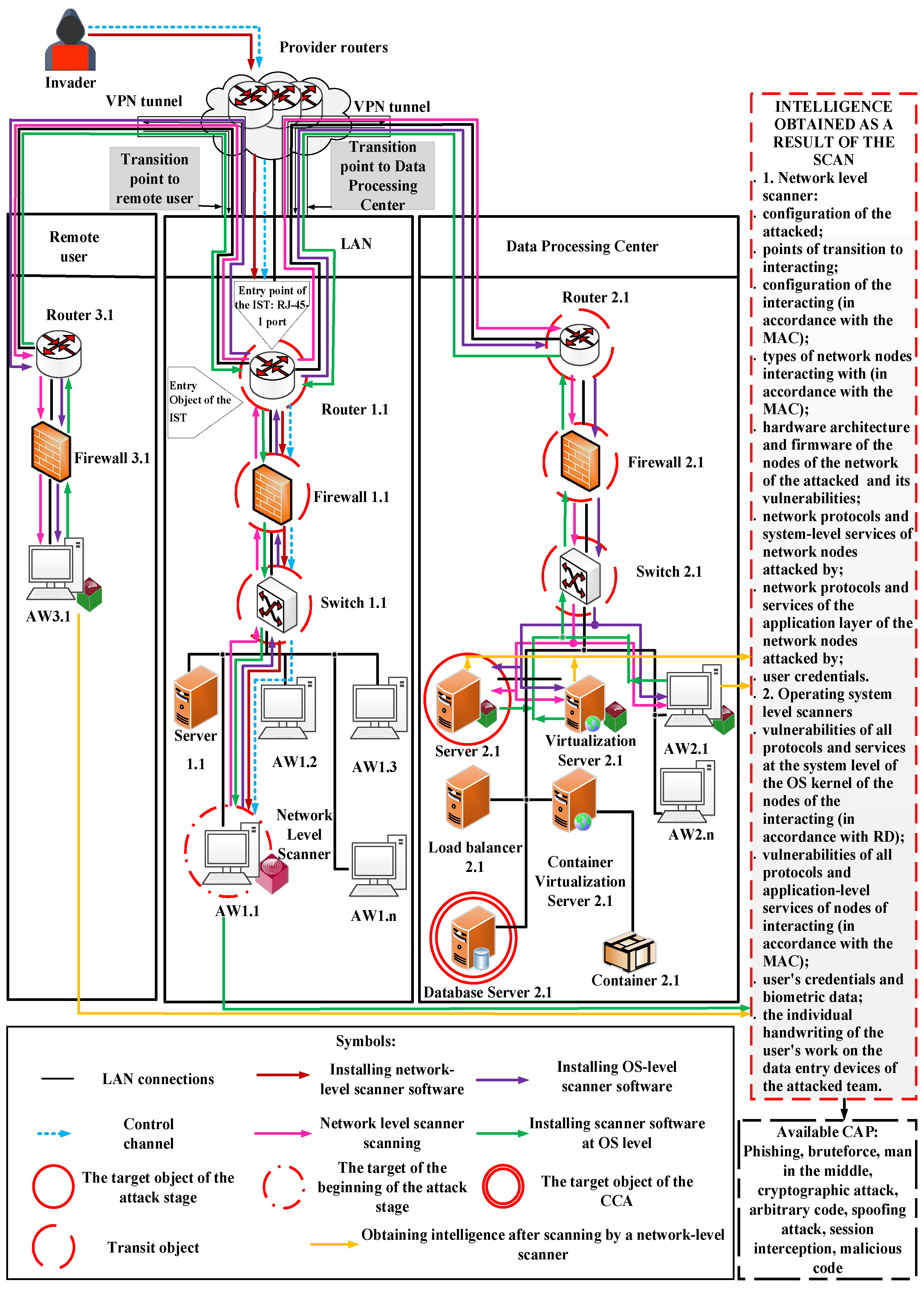 Preprints 169455 g005