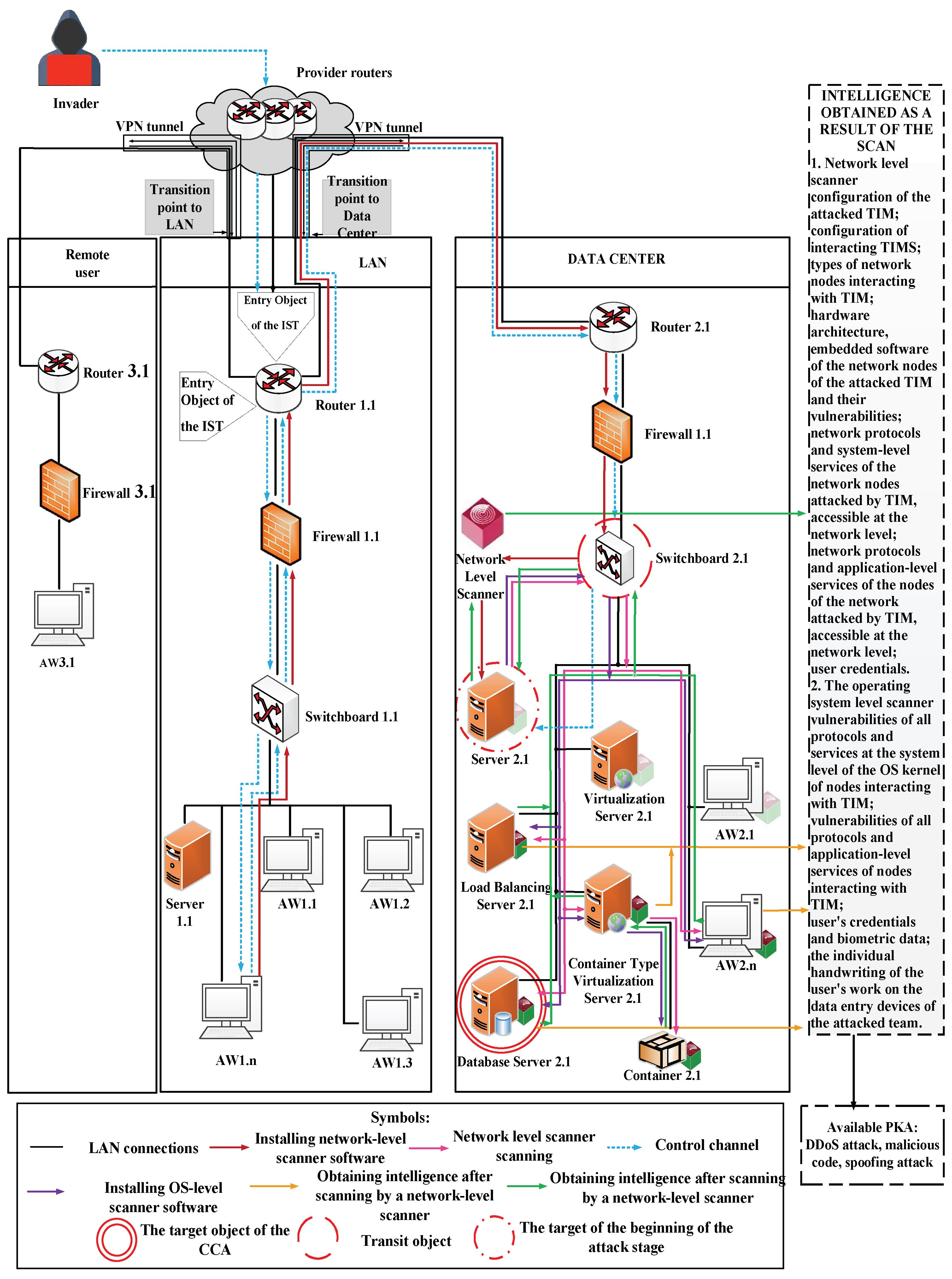 Preprints 169455 g006