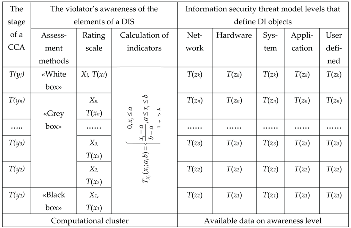 Preprints 169455 i001