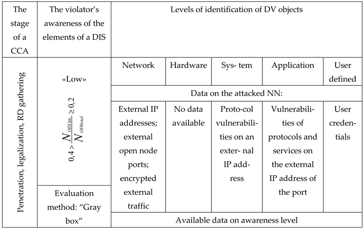 Preprints 169455 i002