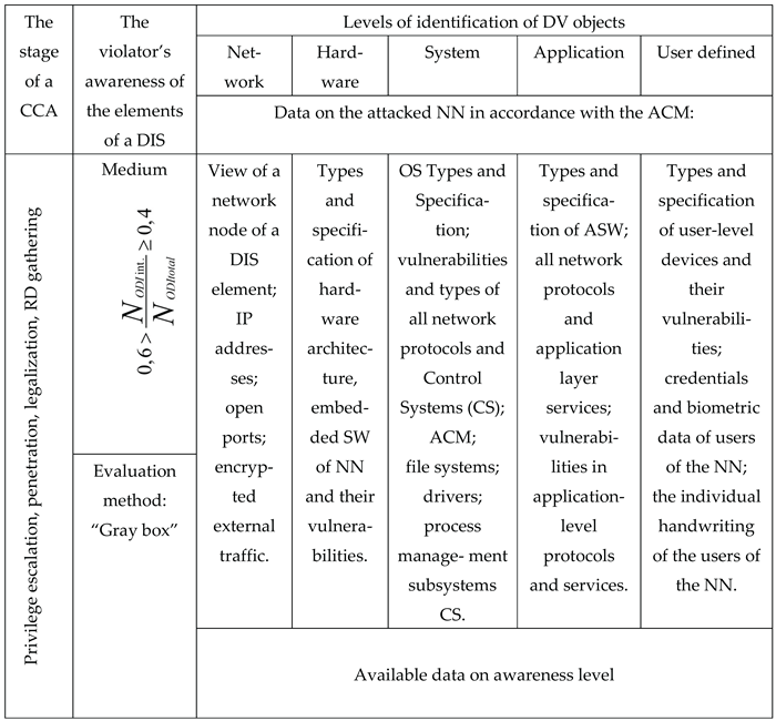 Preprints 169455 i003