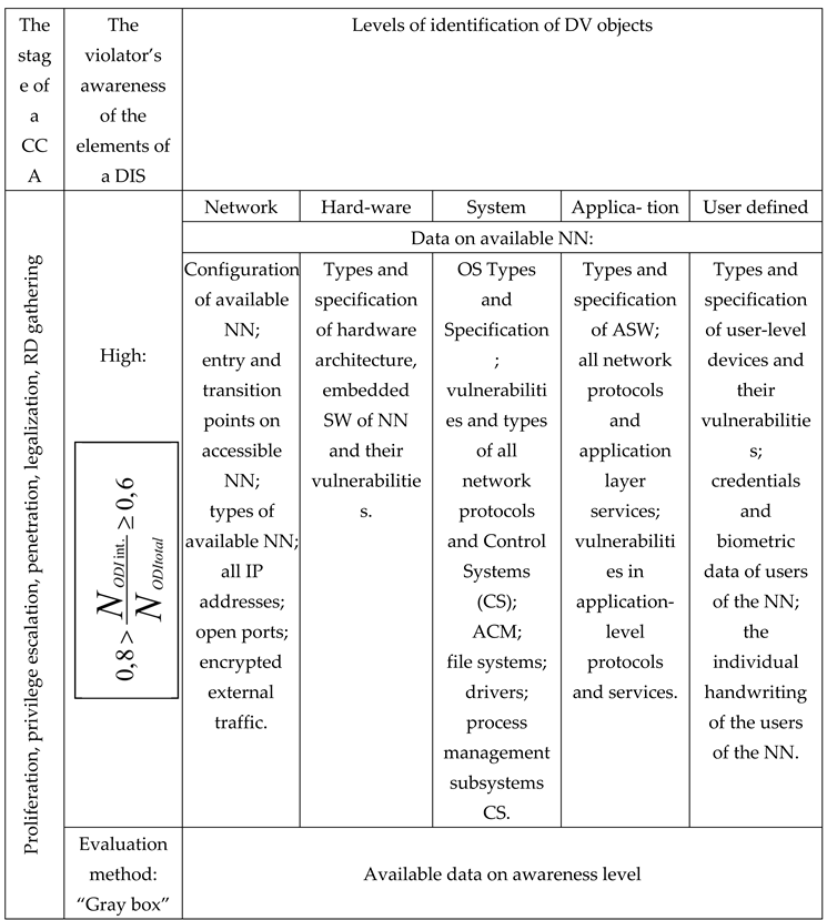 Preprints 169455 i004