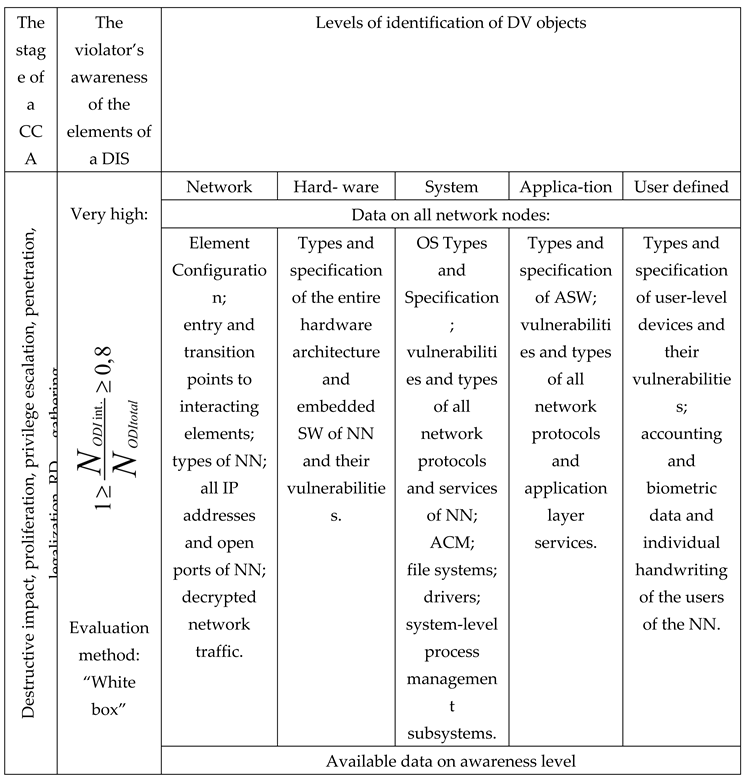 Preprints 169455 i005