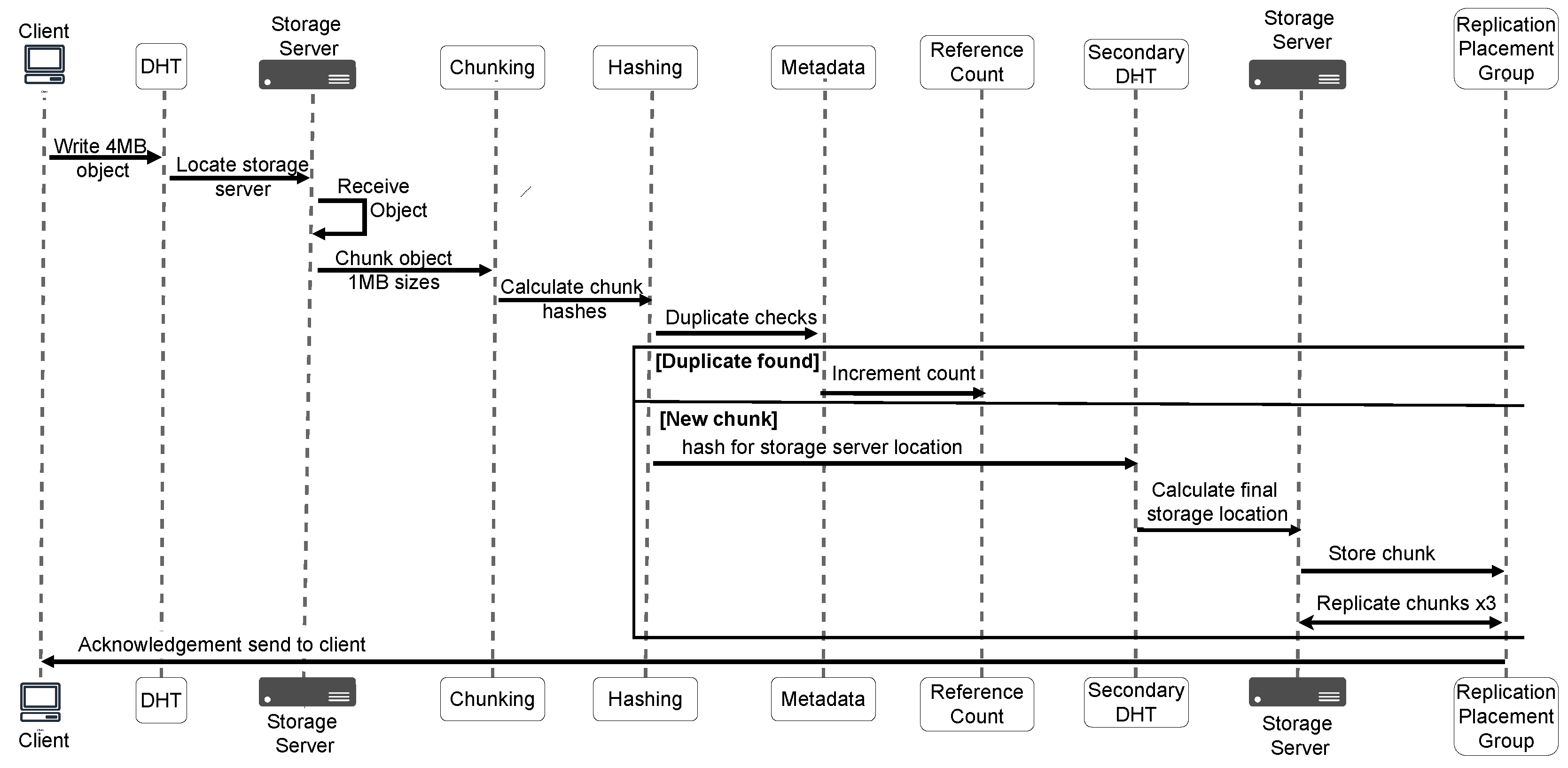 Preprints 120719 g001