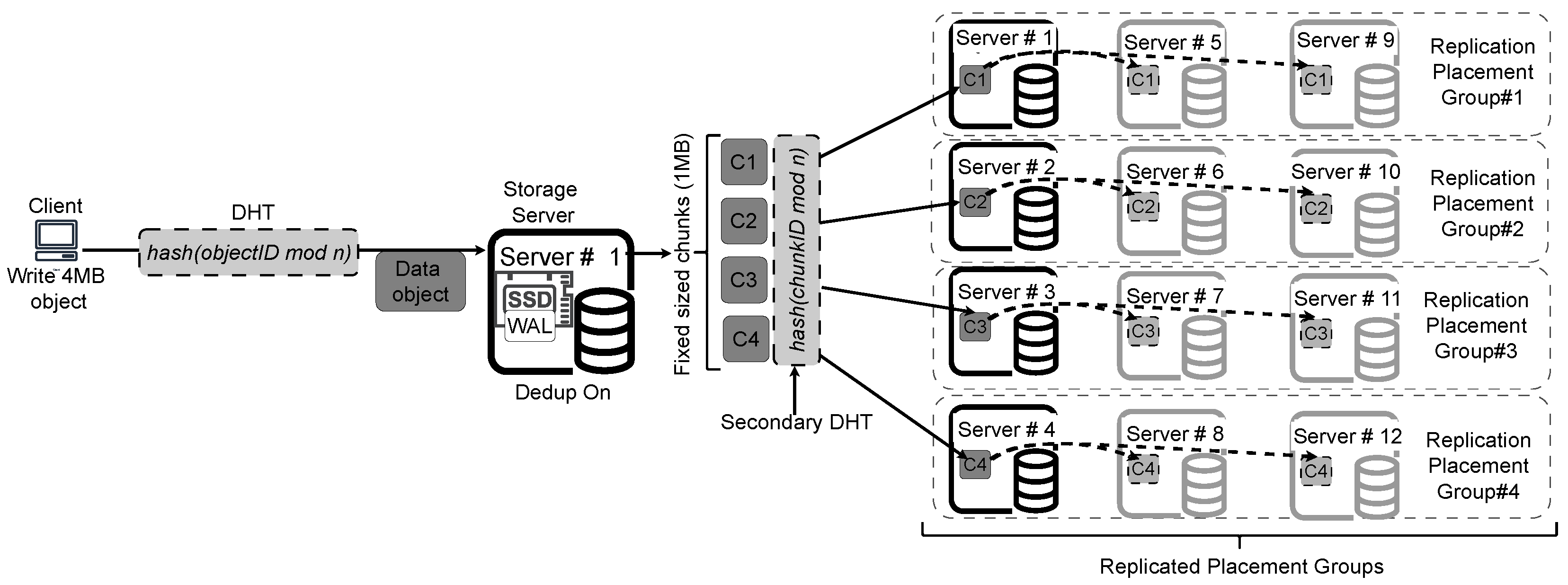 Preprints 120719 g002