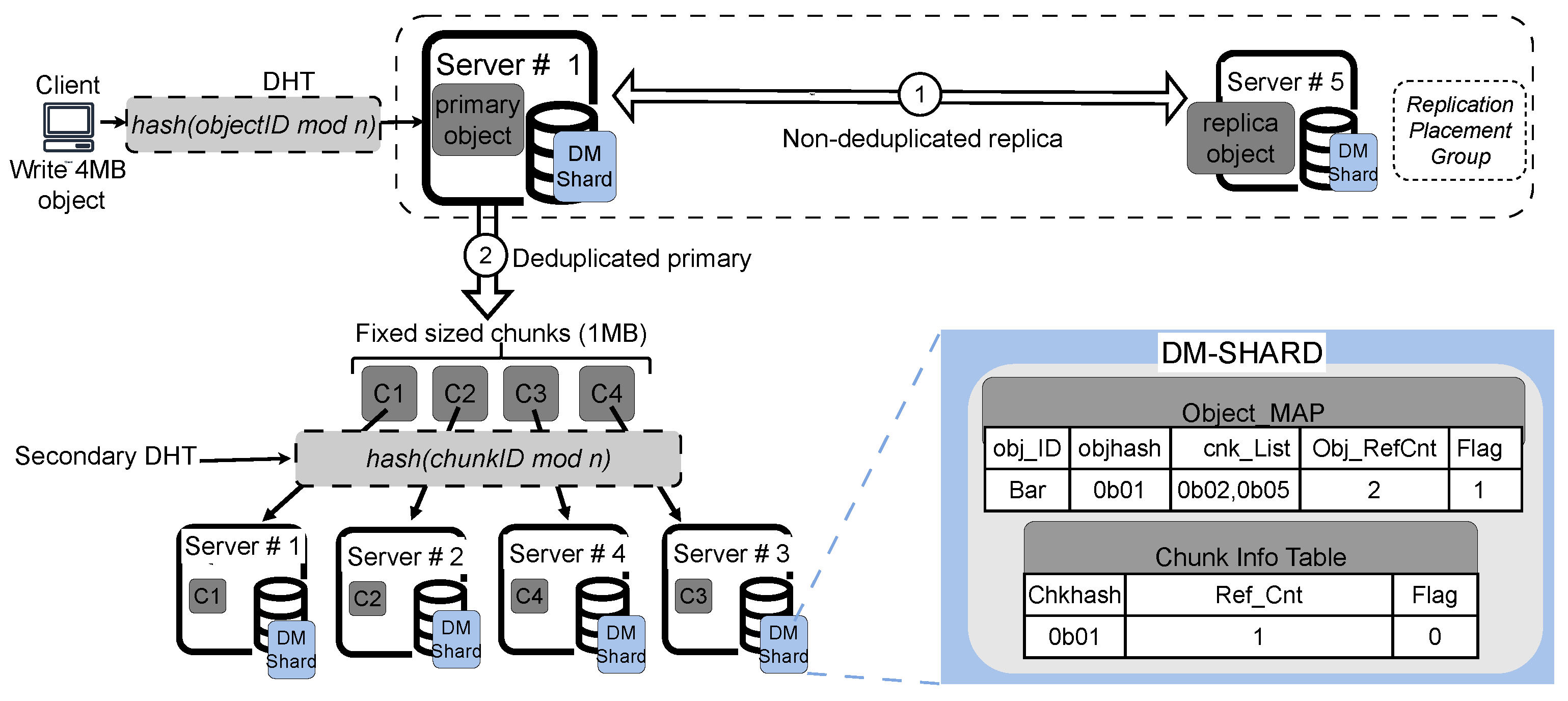 Preprints 120719 g003