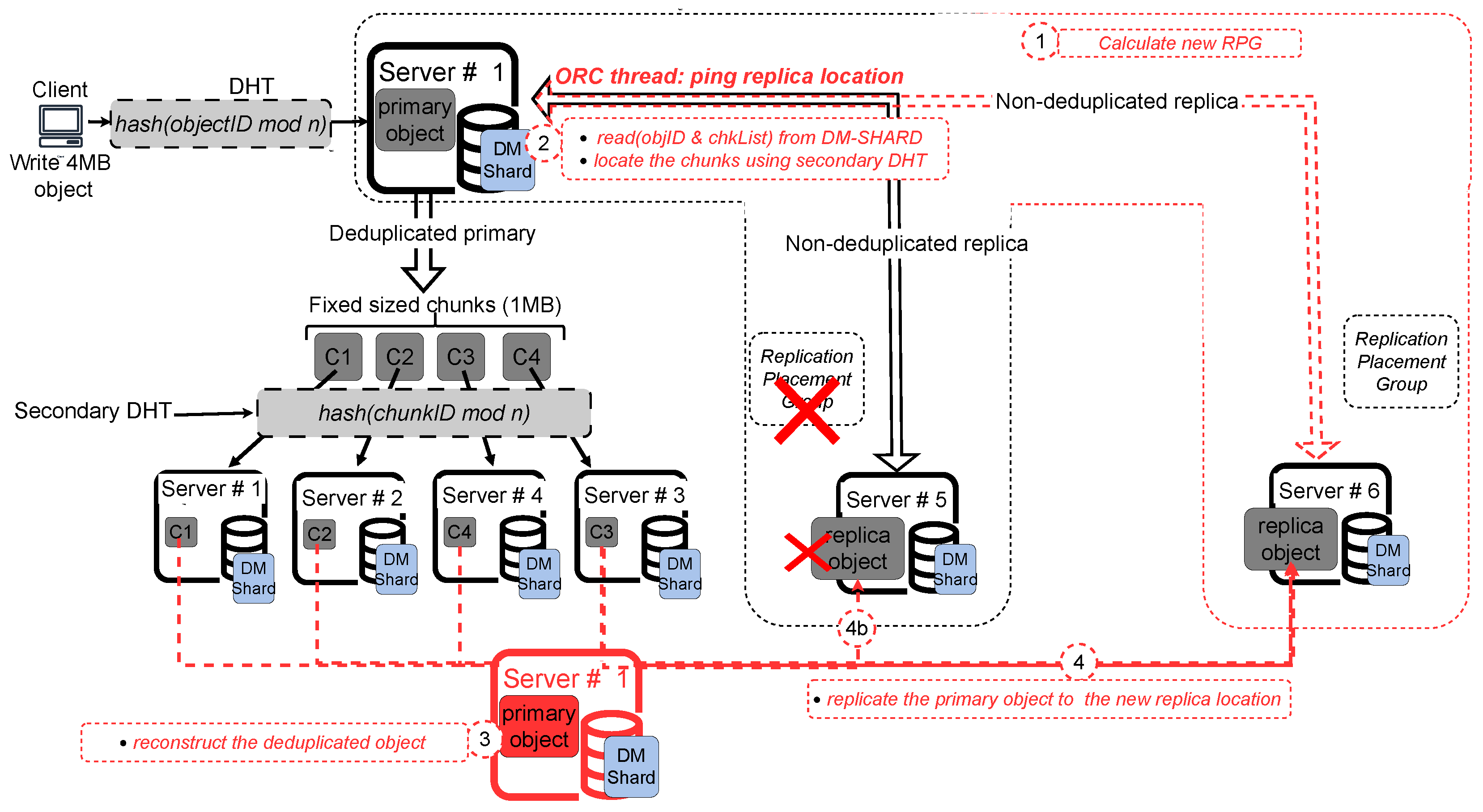 Preprints 120719 g004