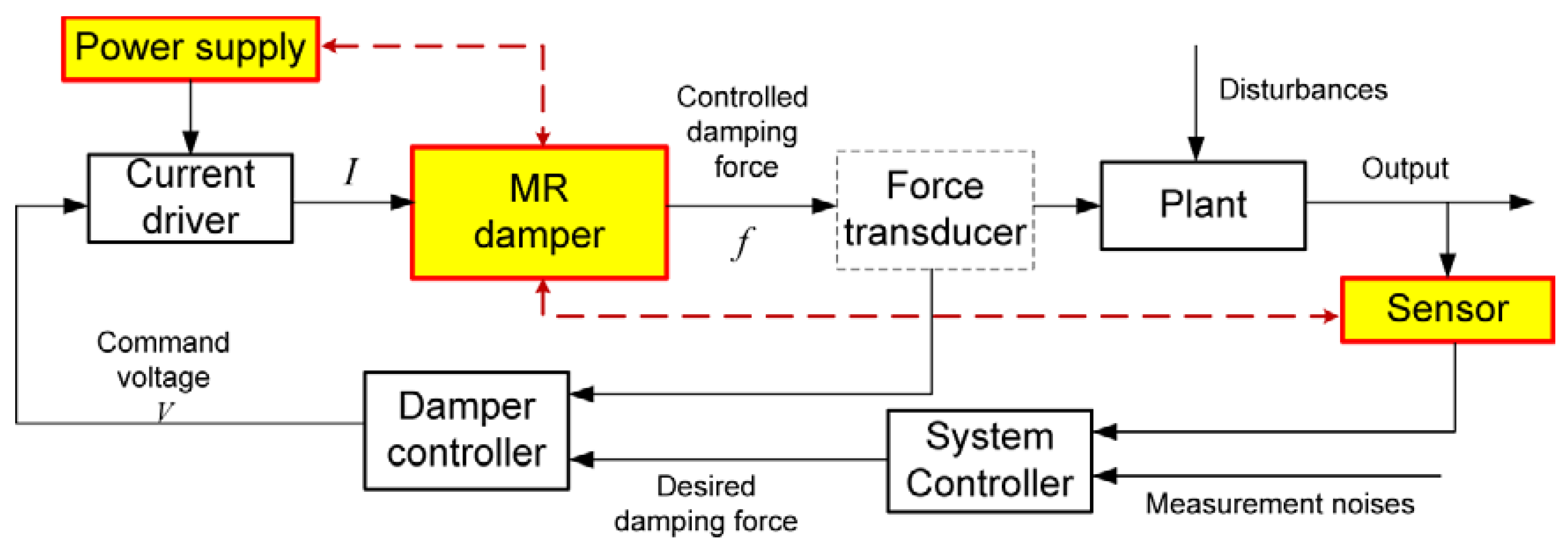 Preprints 69230 g001
