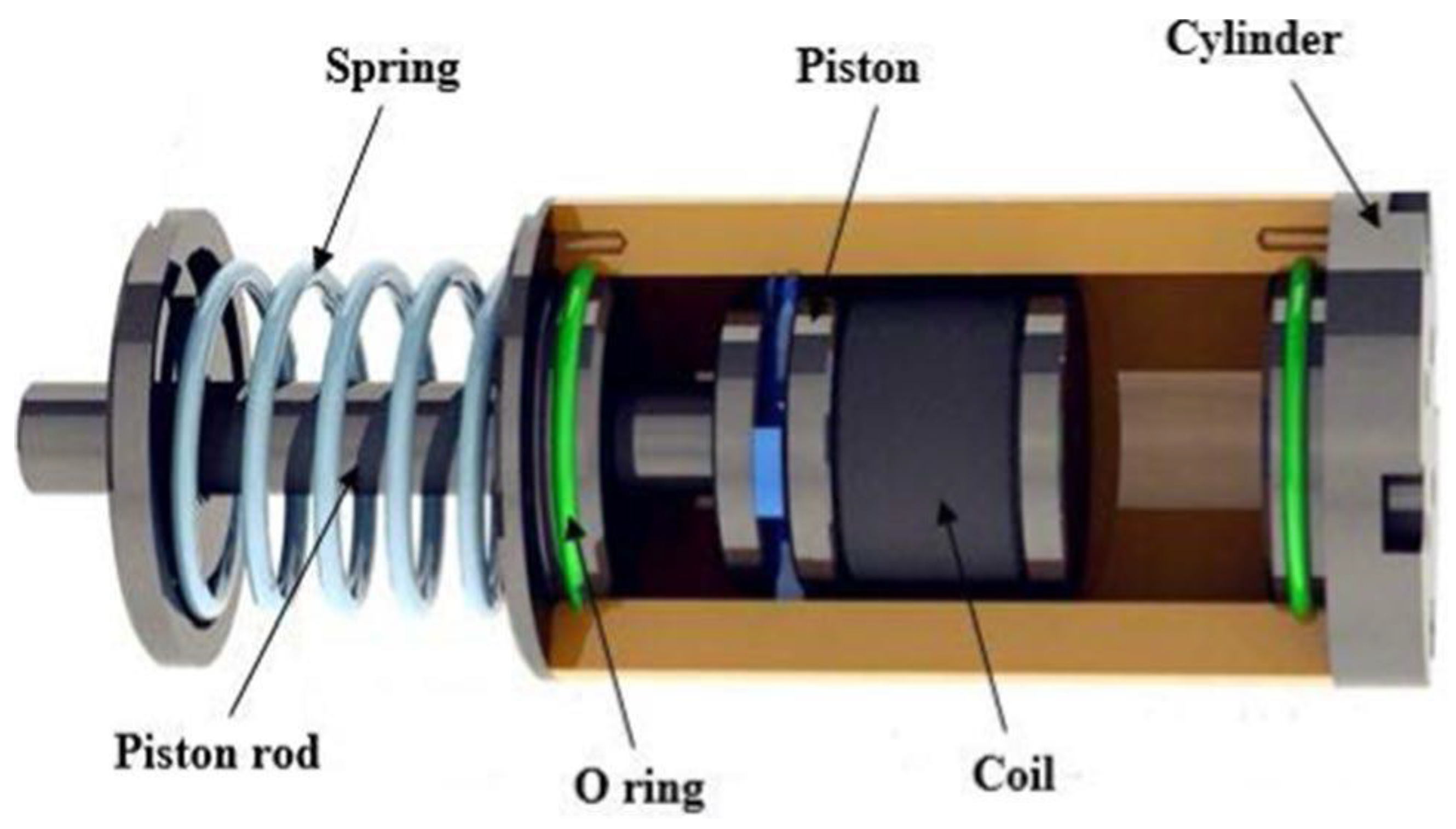 Preprints 69230 g002