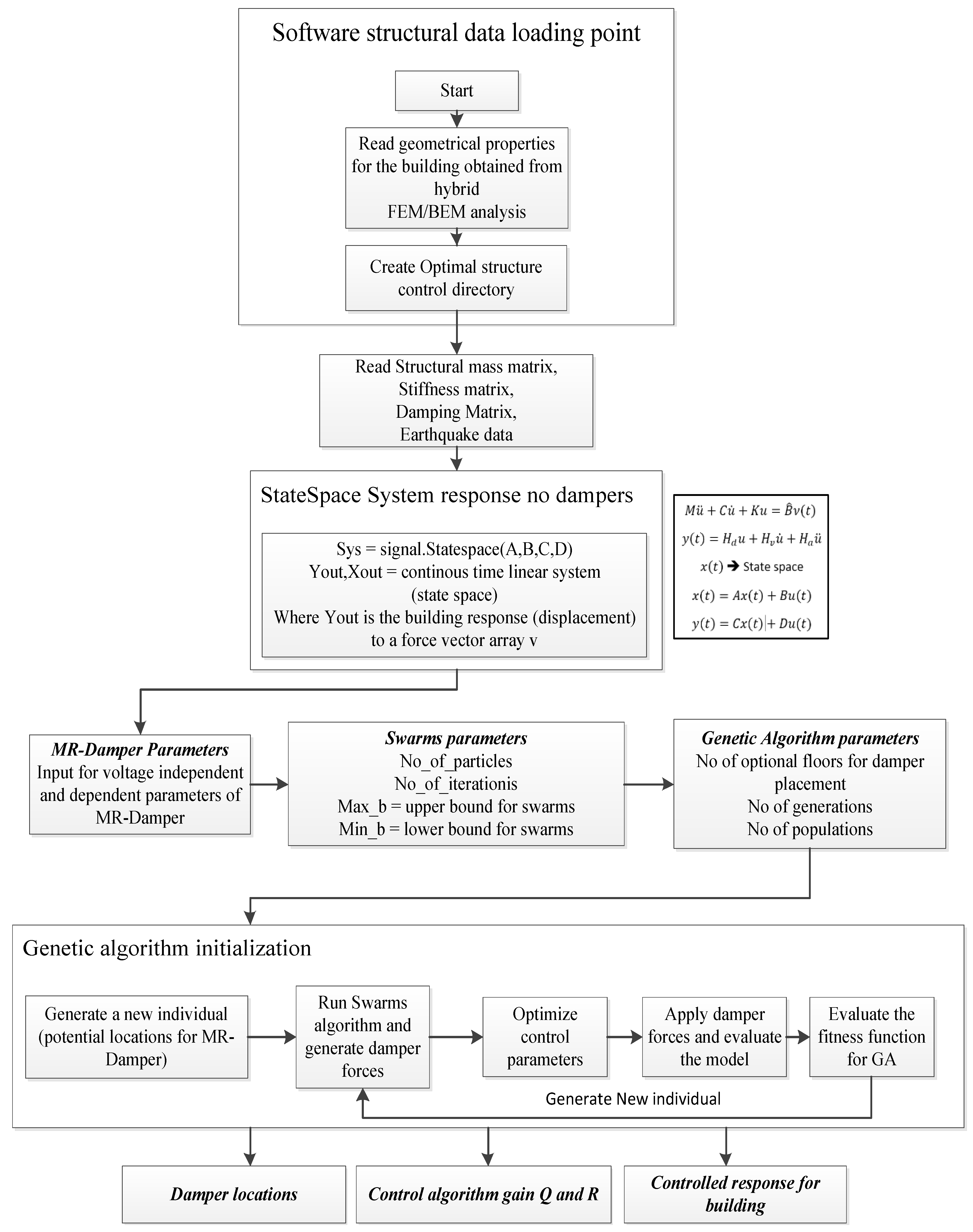Preprints 69230 g005
