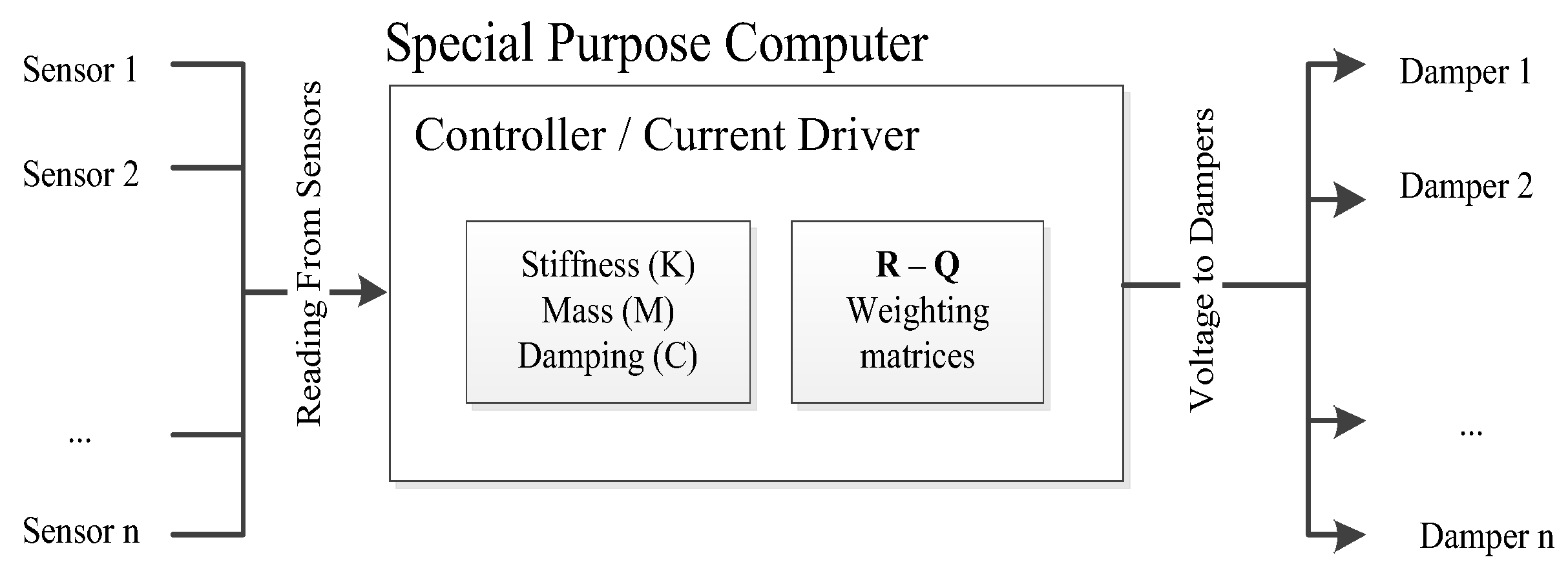 Preprints 69230 g007