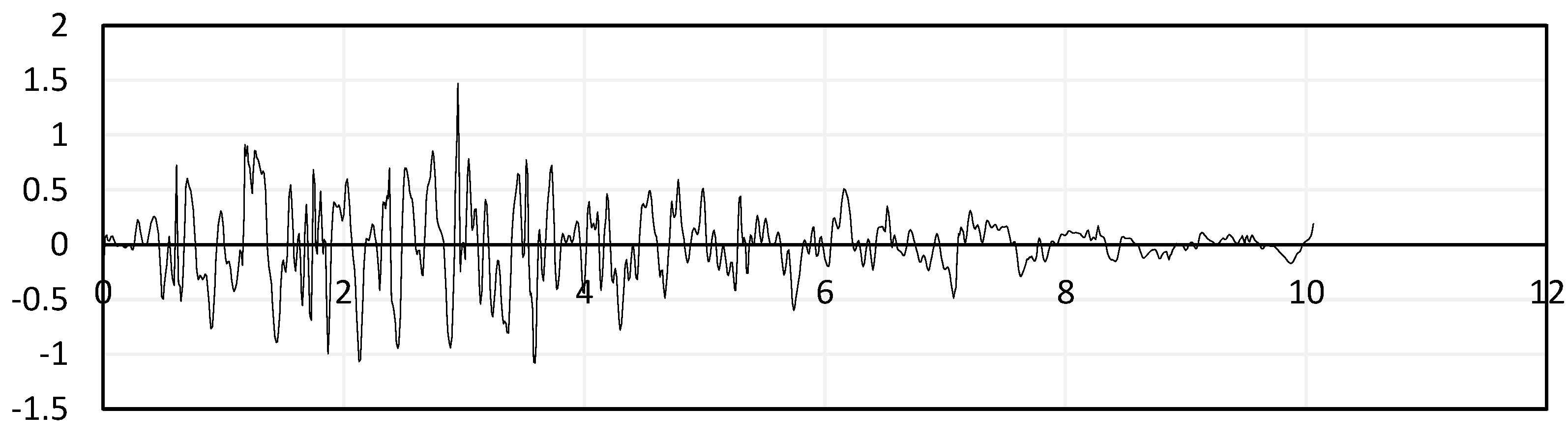 Preprints 69230 g010
