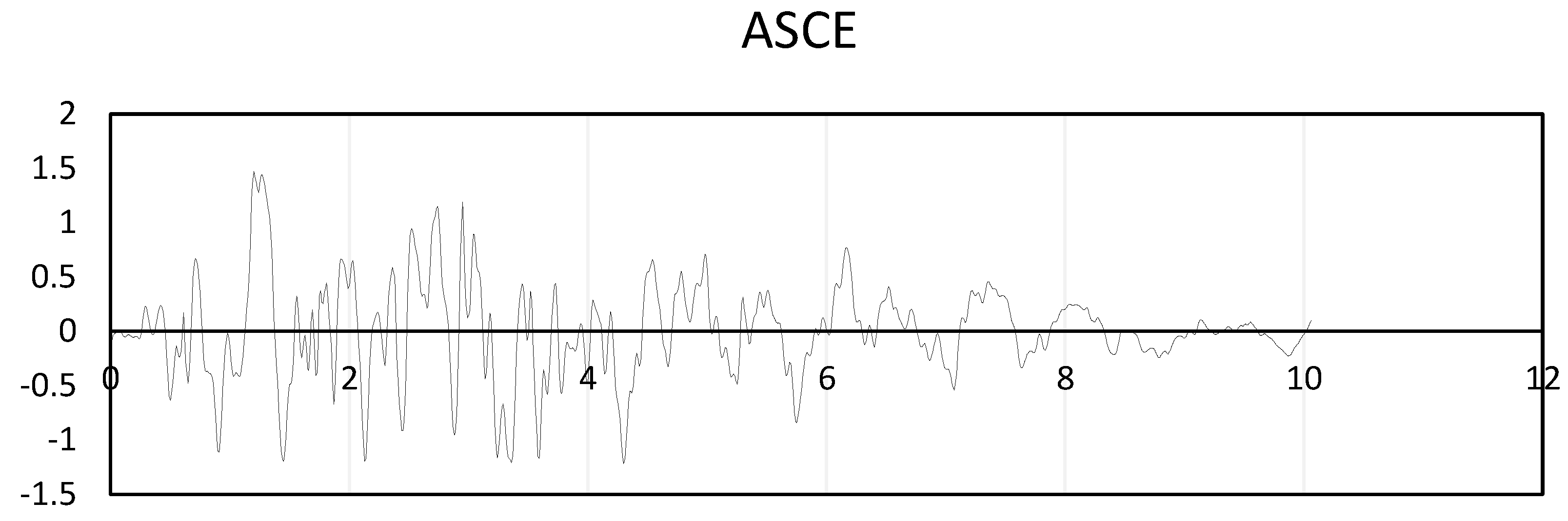 Preprints 69230 g011