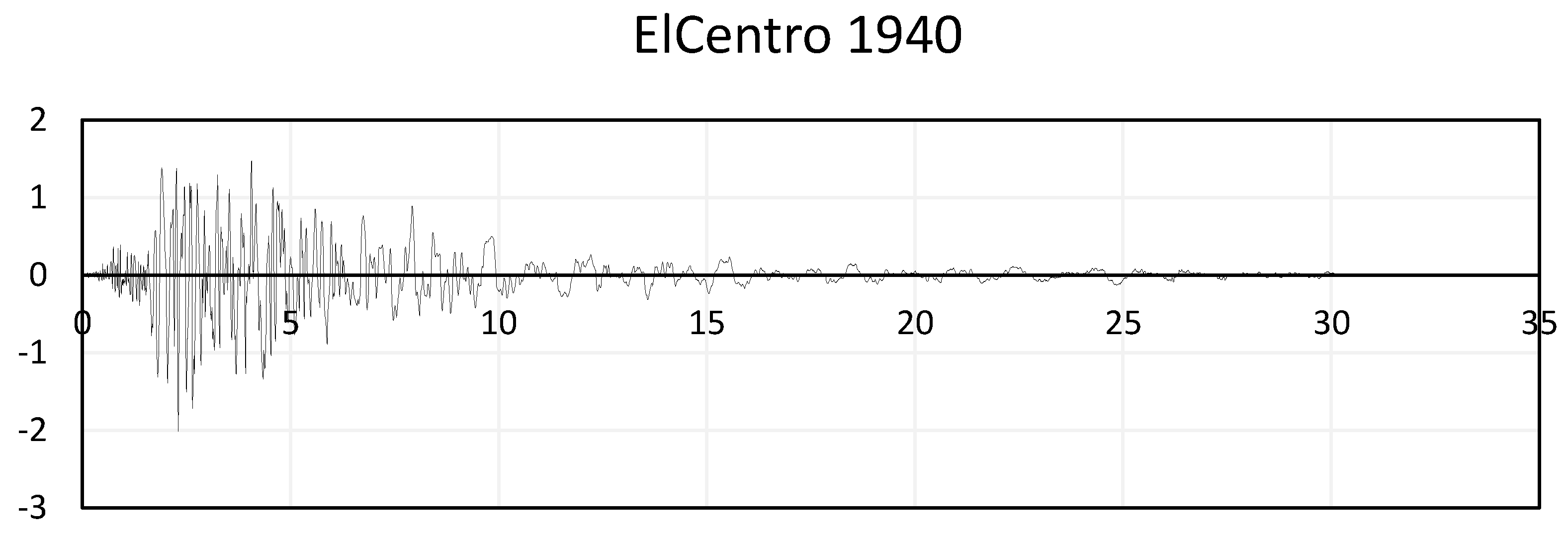 Preprints 69230 g012