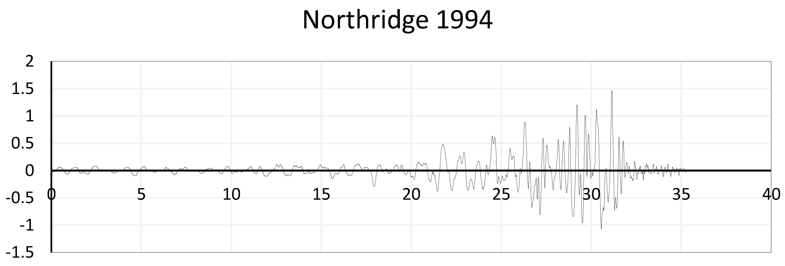 Preprints 69230 g013