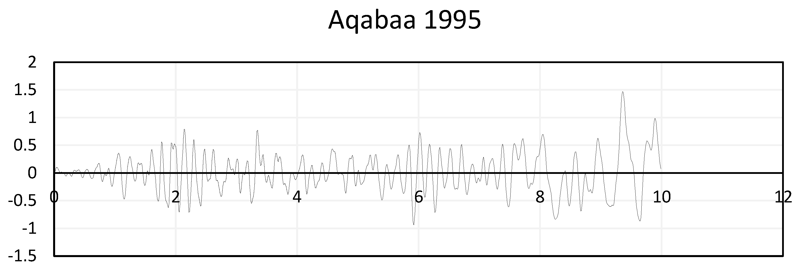 Preprints 69230 g015