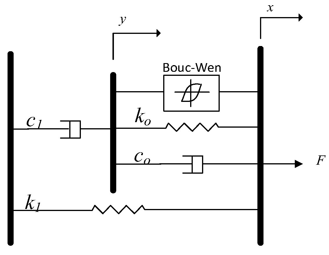 Preprints 69230 g016