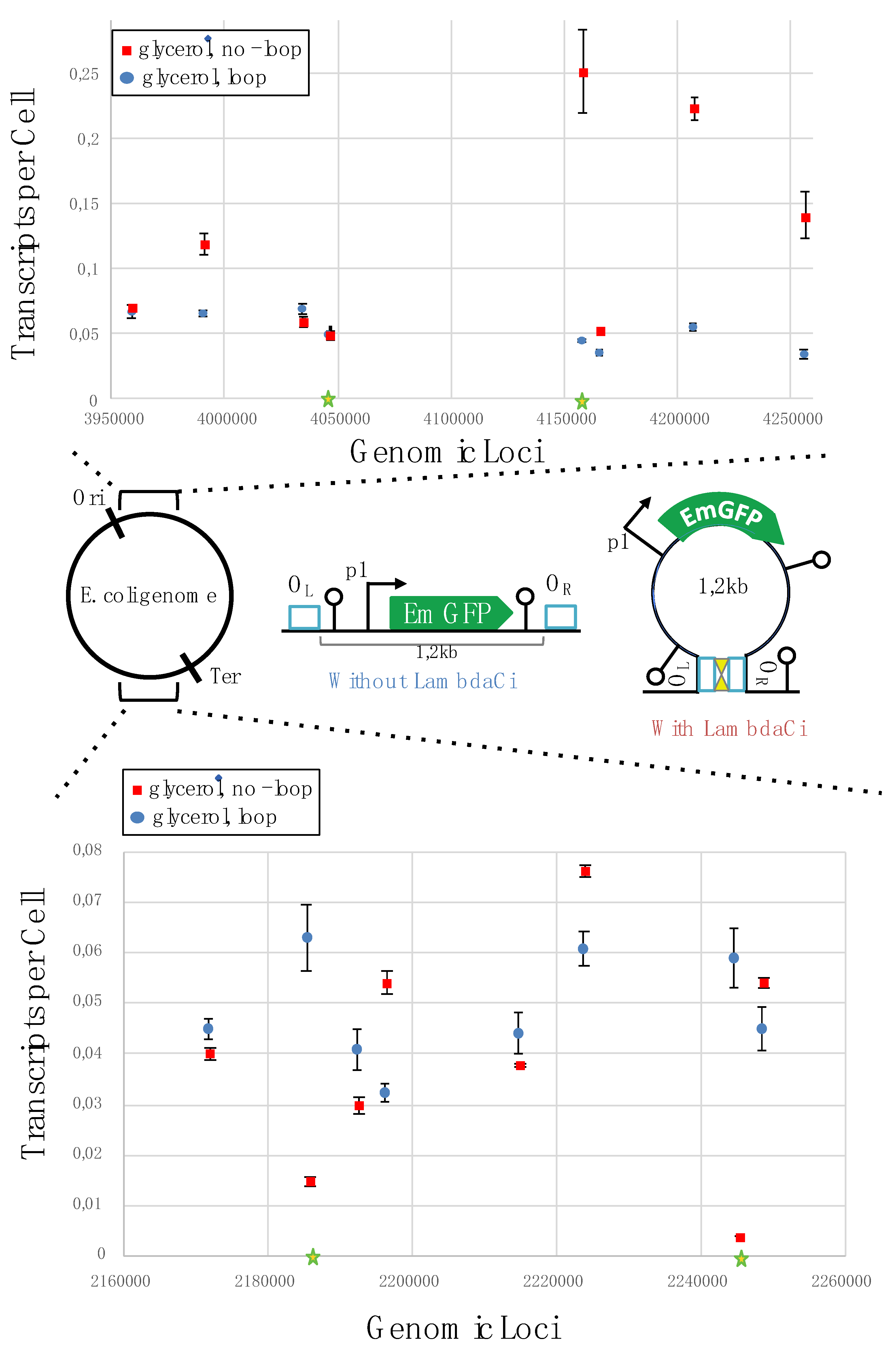 Preprints 140466 g002