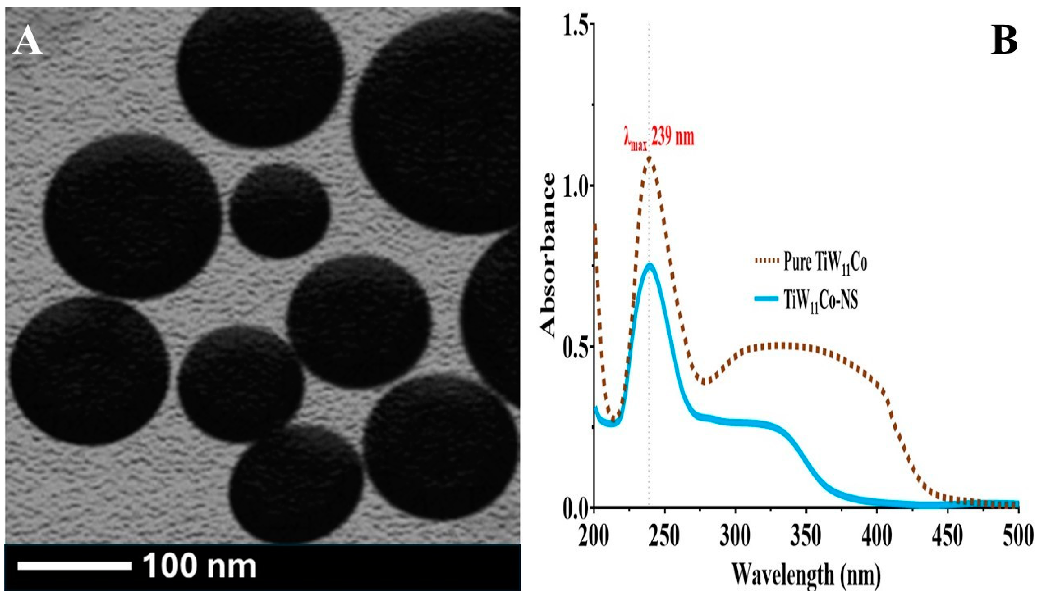 Preprints 148268 g002