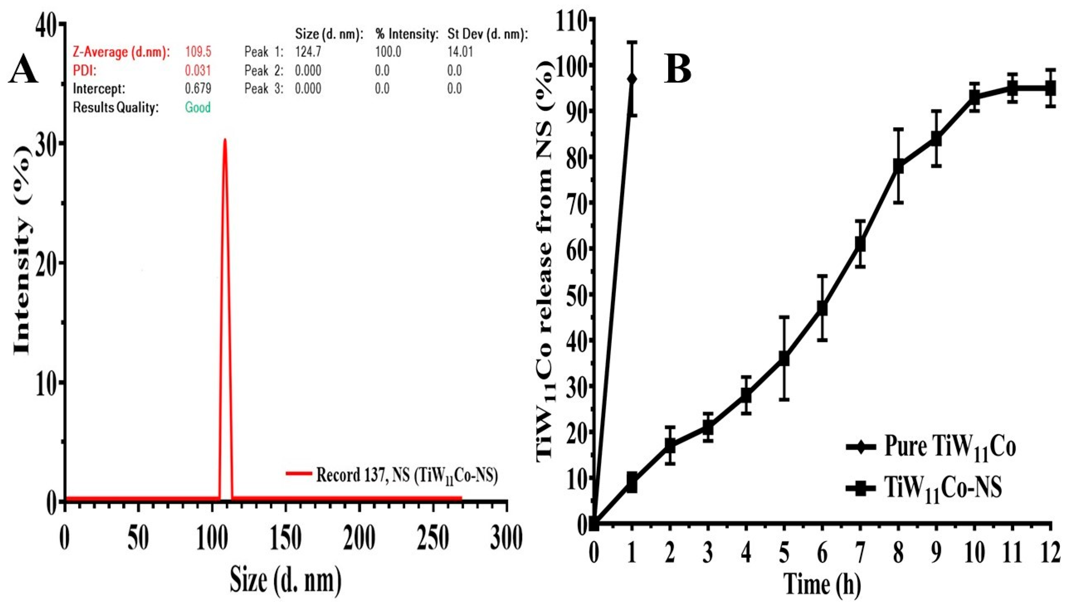 Preprints 148268 g003