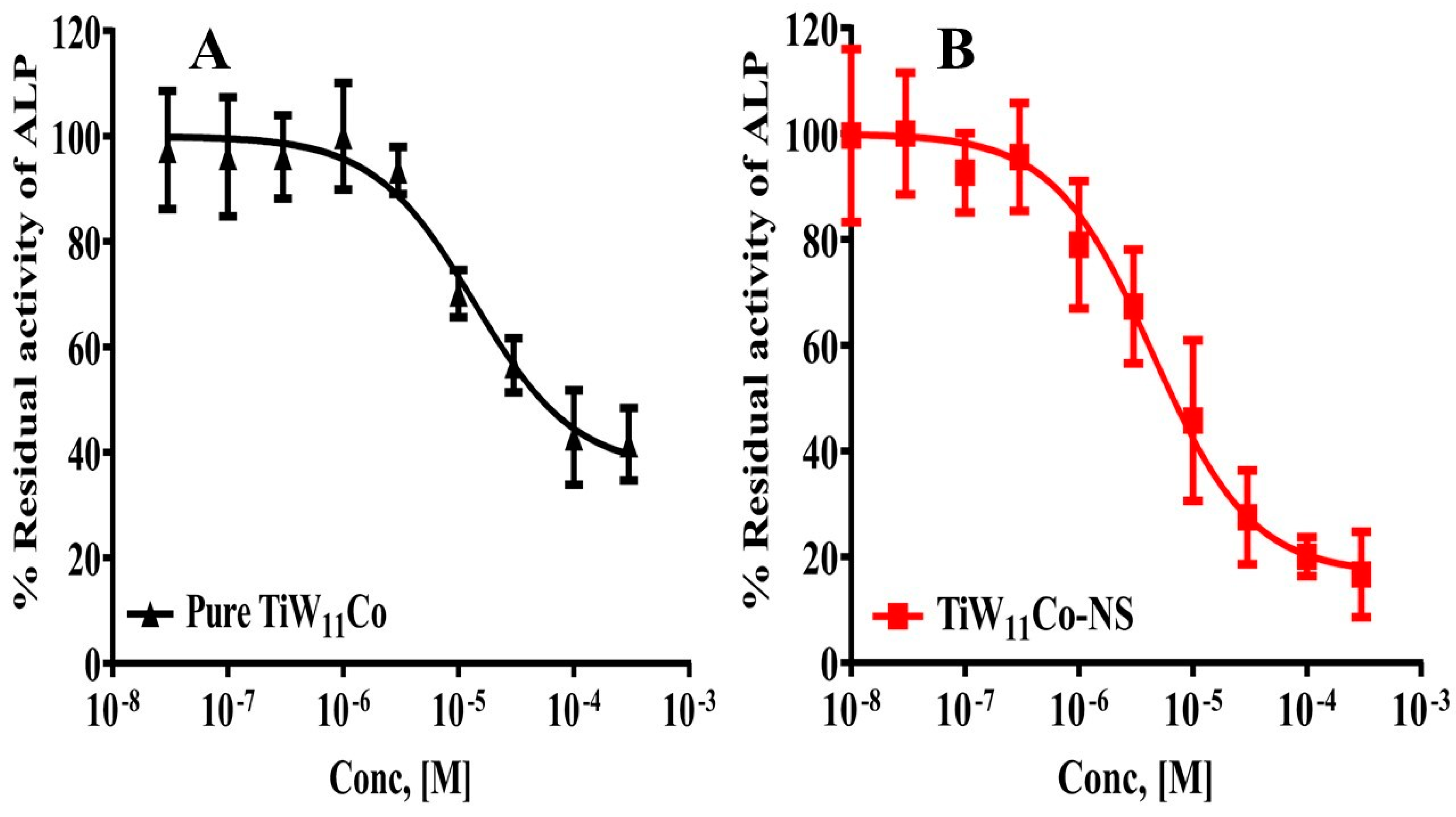 Preprints 148268 g004