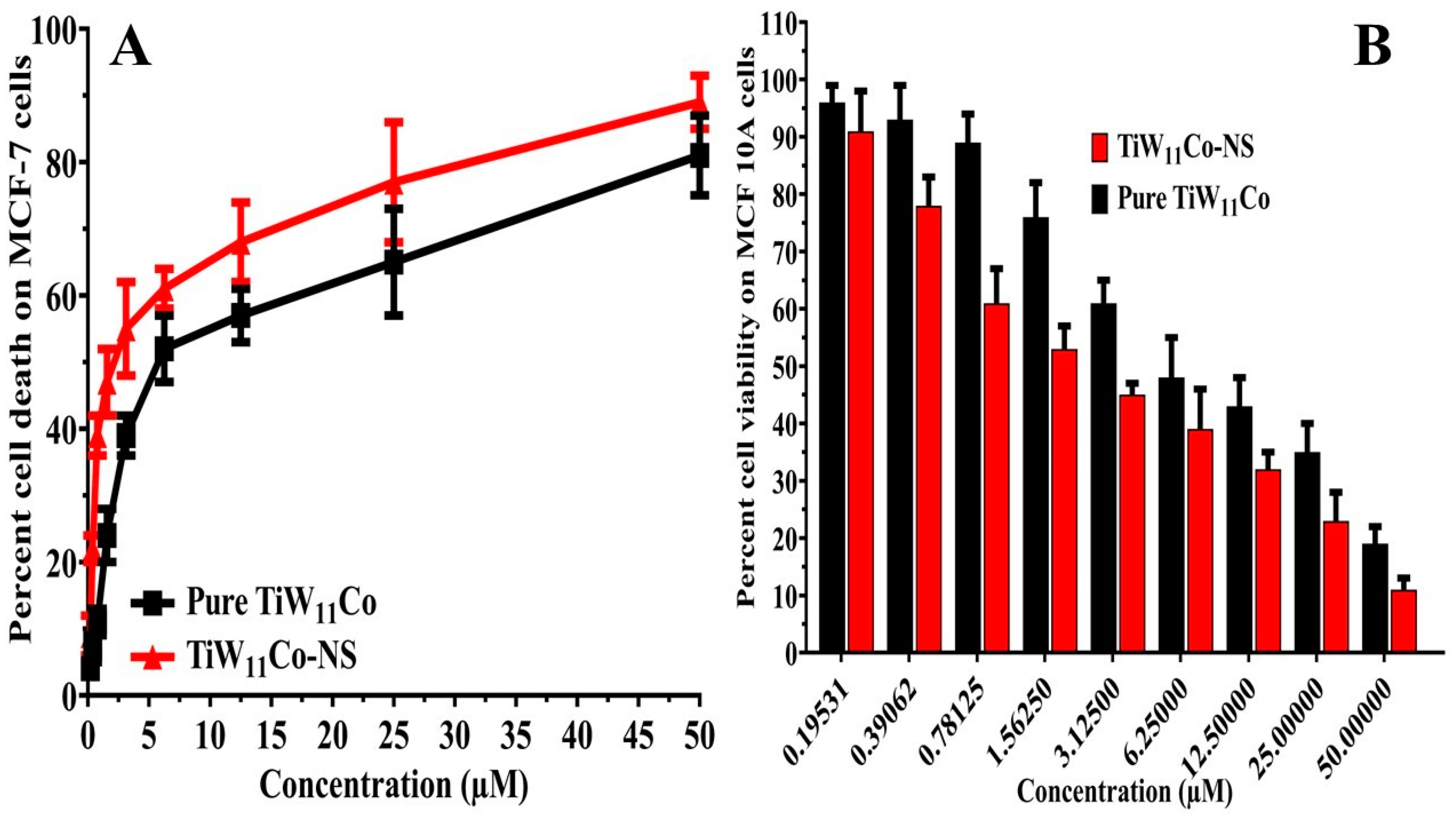 Preprints 148268 g005