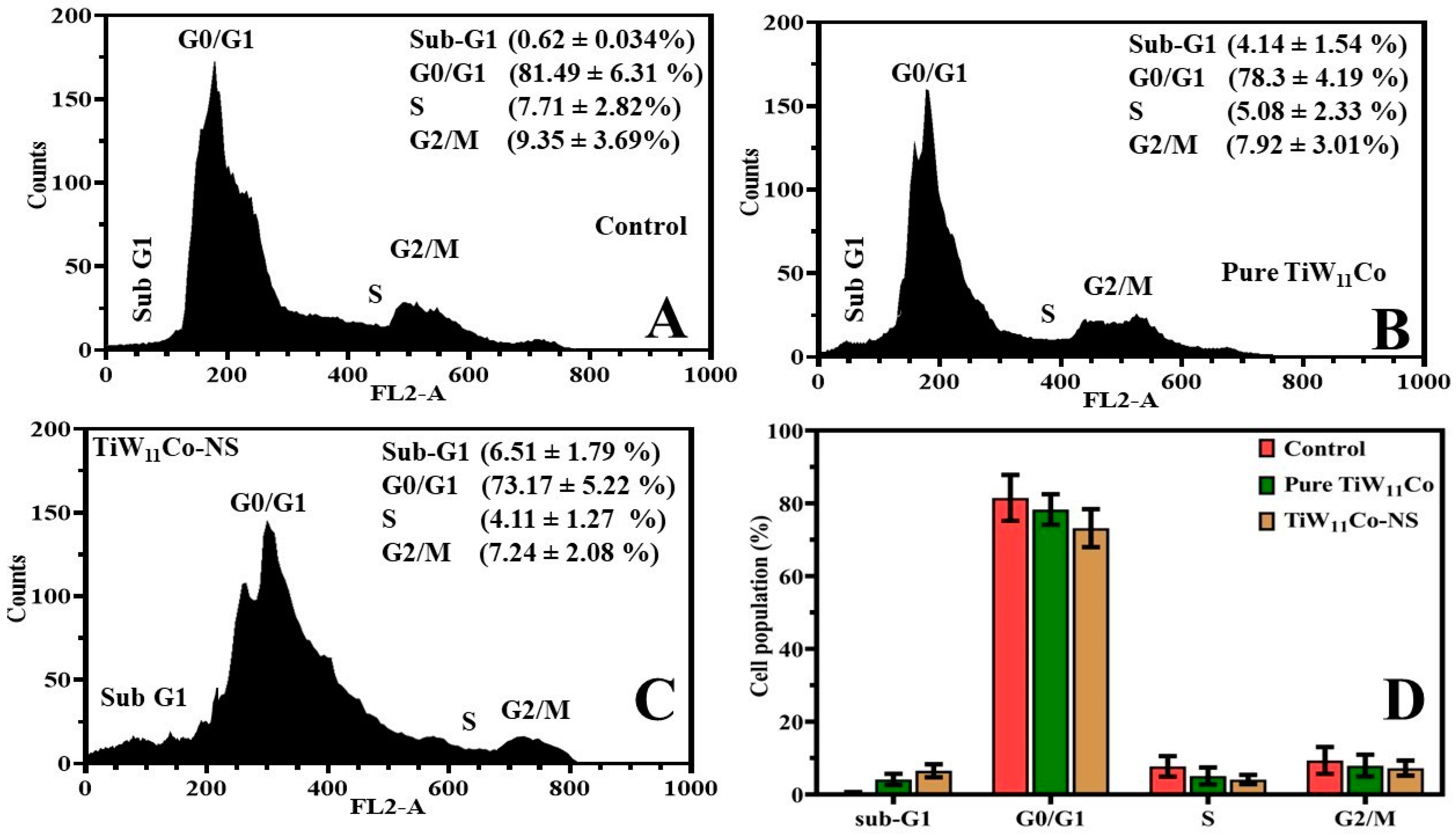 Preprints 148268 g007