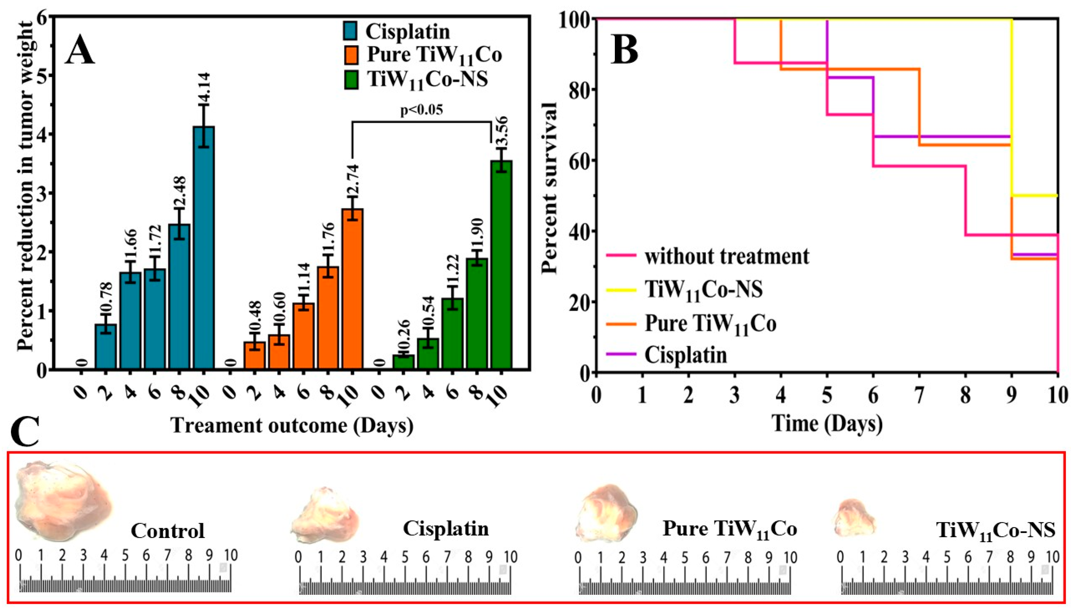 Preprints 148268 g008