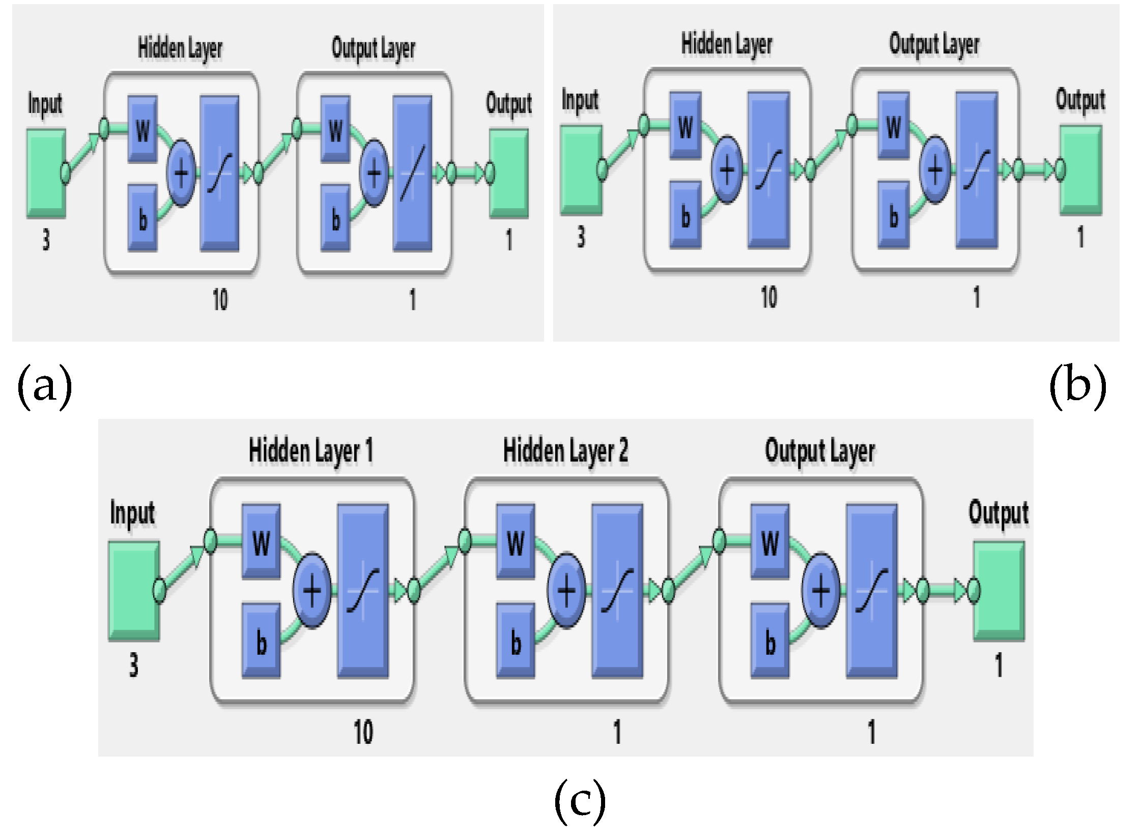Preprints 175974 g001