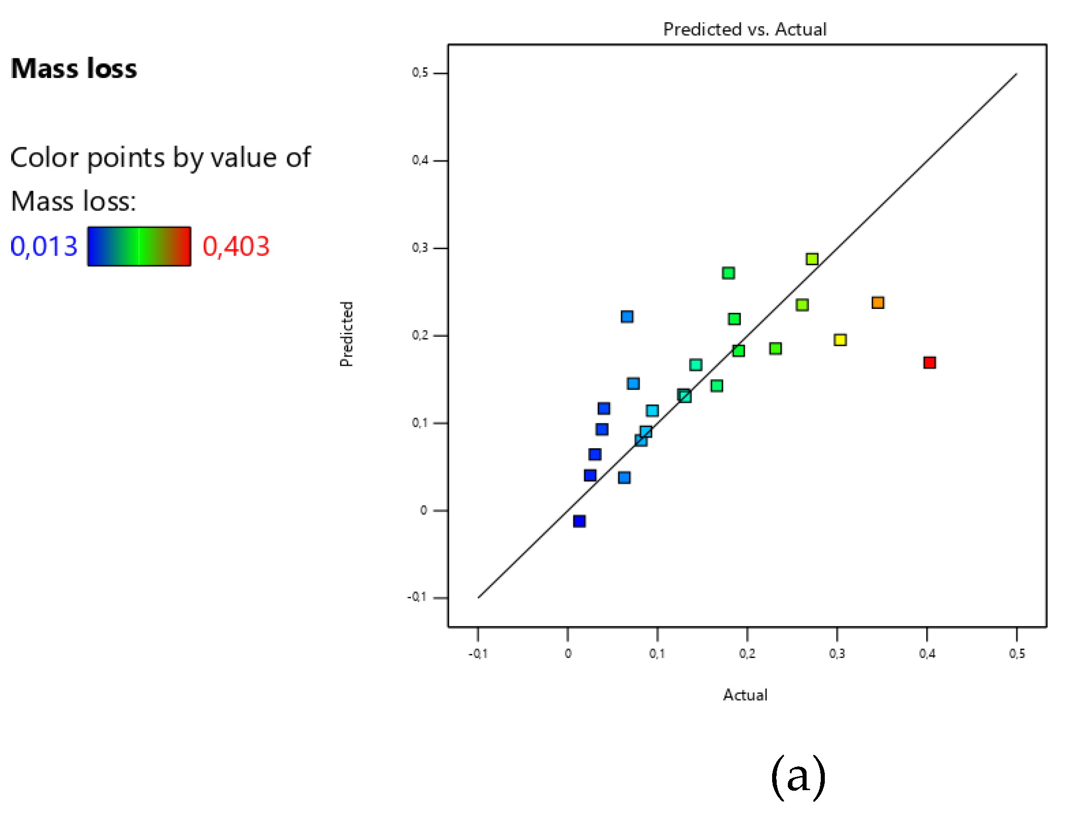 Preprints 175974 g003a