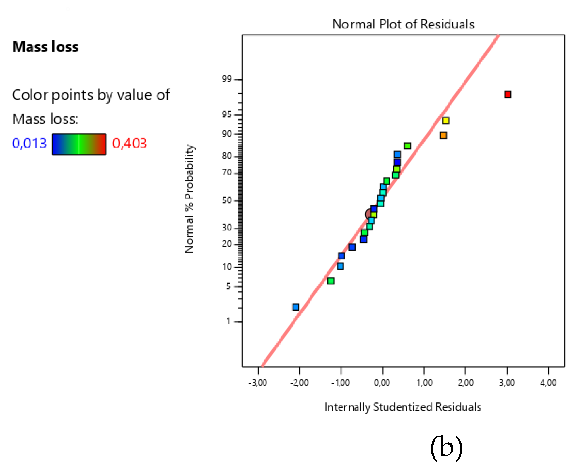 Preprints 175974 g003b
