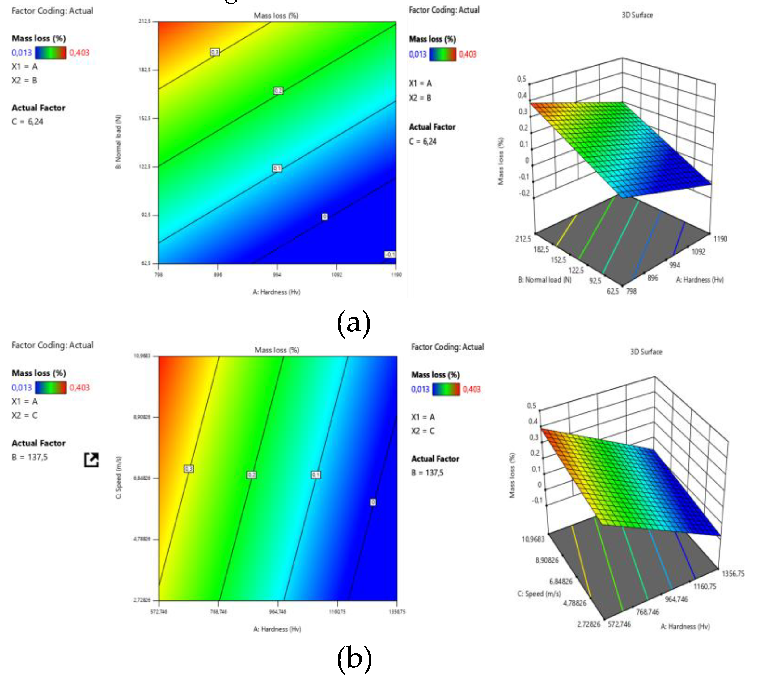 Preprints 175974 g004a