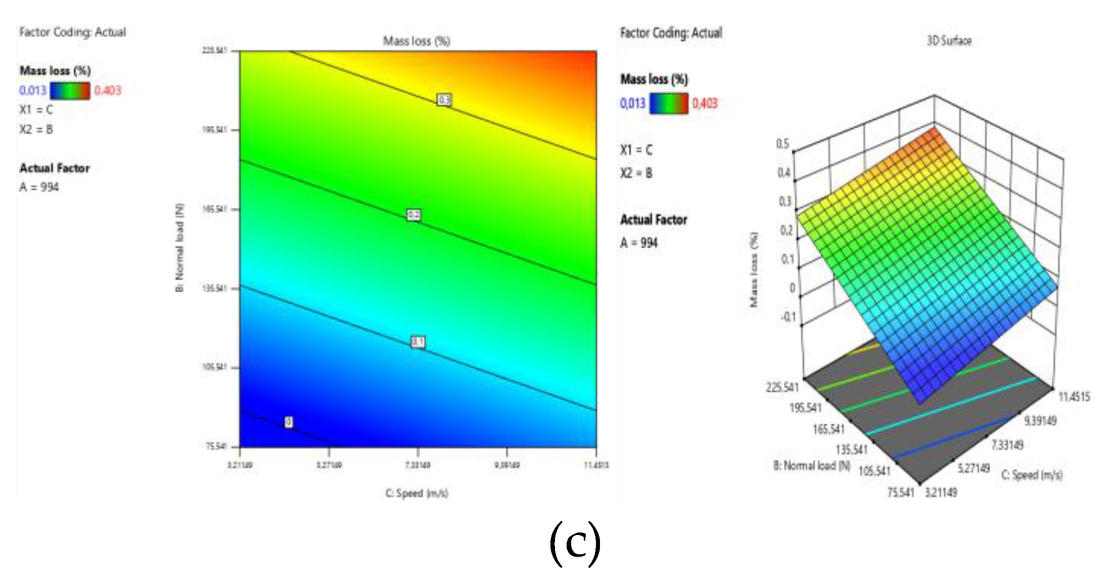 Preprints 175974 g004b