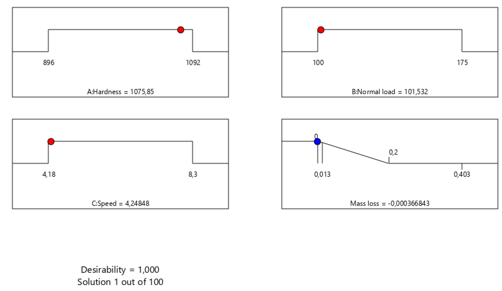 Preprints 175974 g005