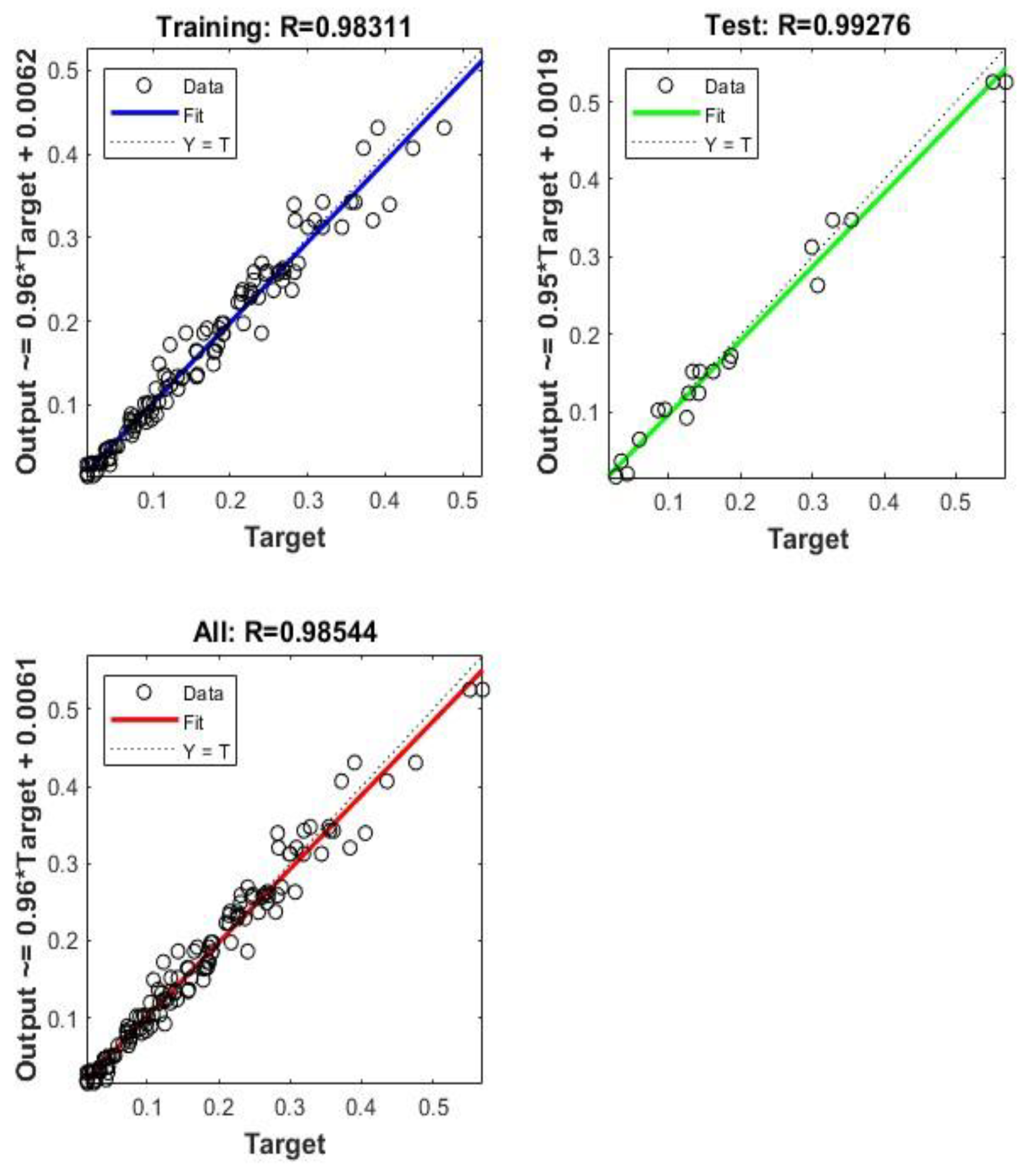 Preprints 175974 g006
