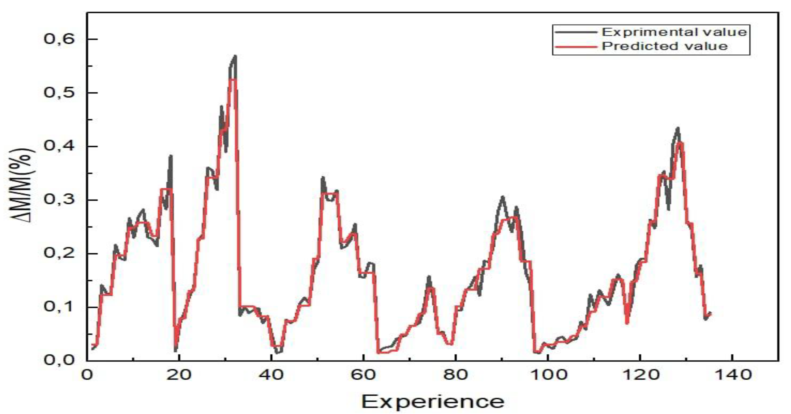 Preprints 175974 g007