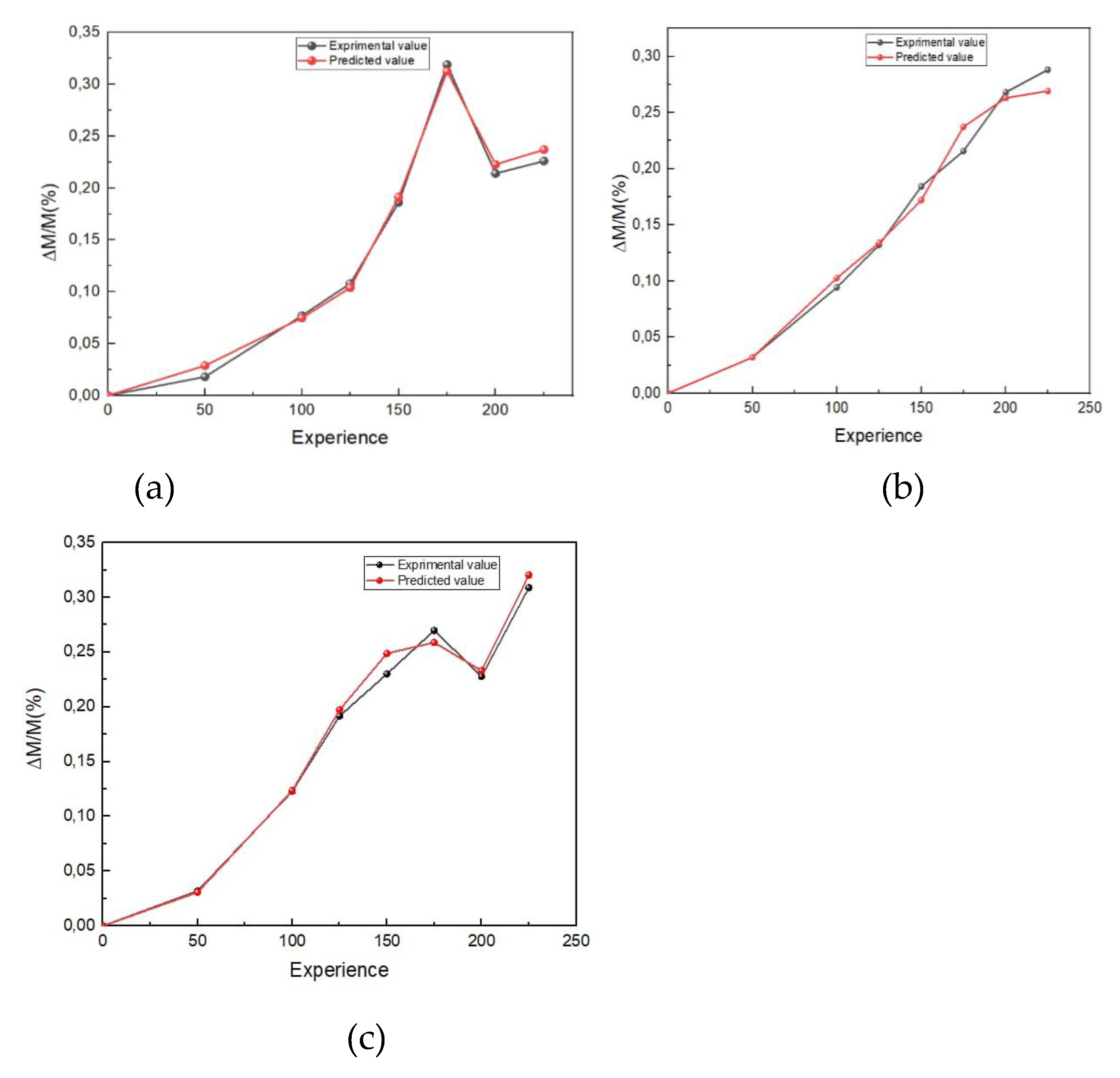 Preprints 175974 g008