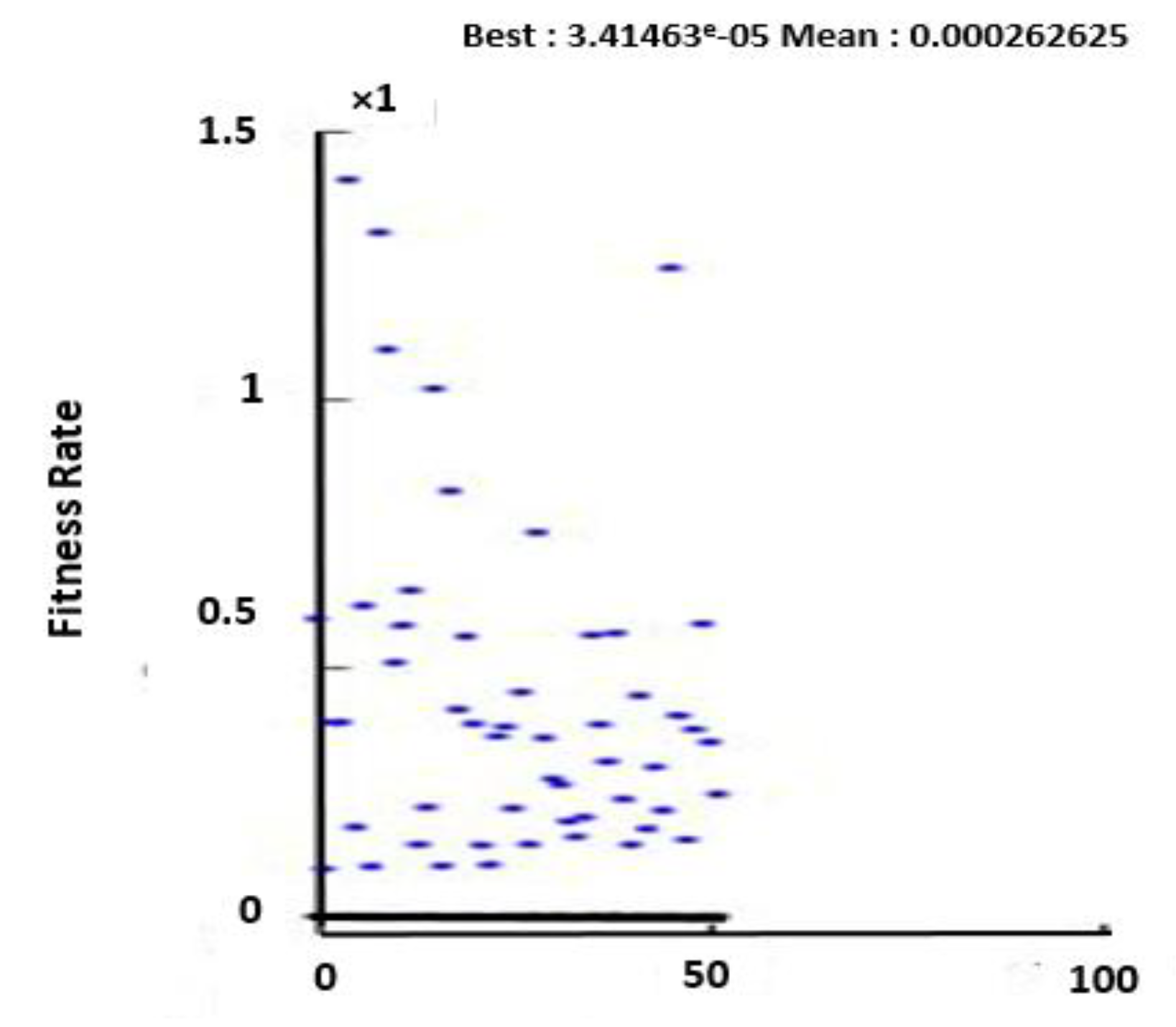 Preprints 175974 g009