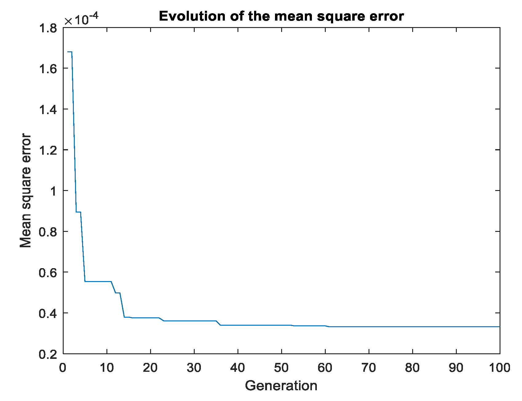 Preprints 175974 g010