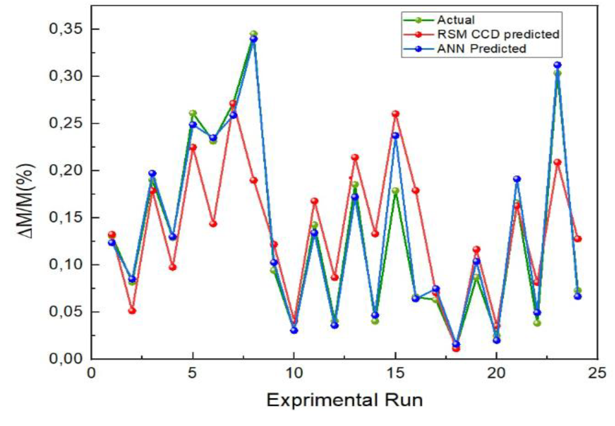 Preprints 175974 g011