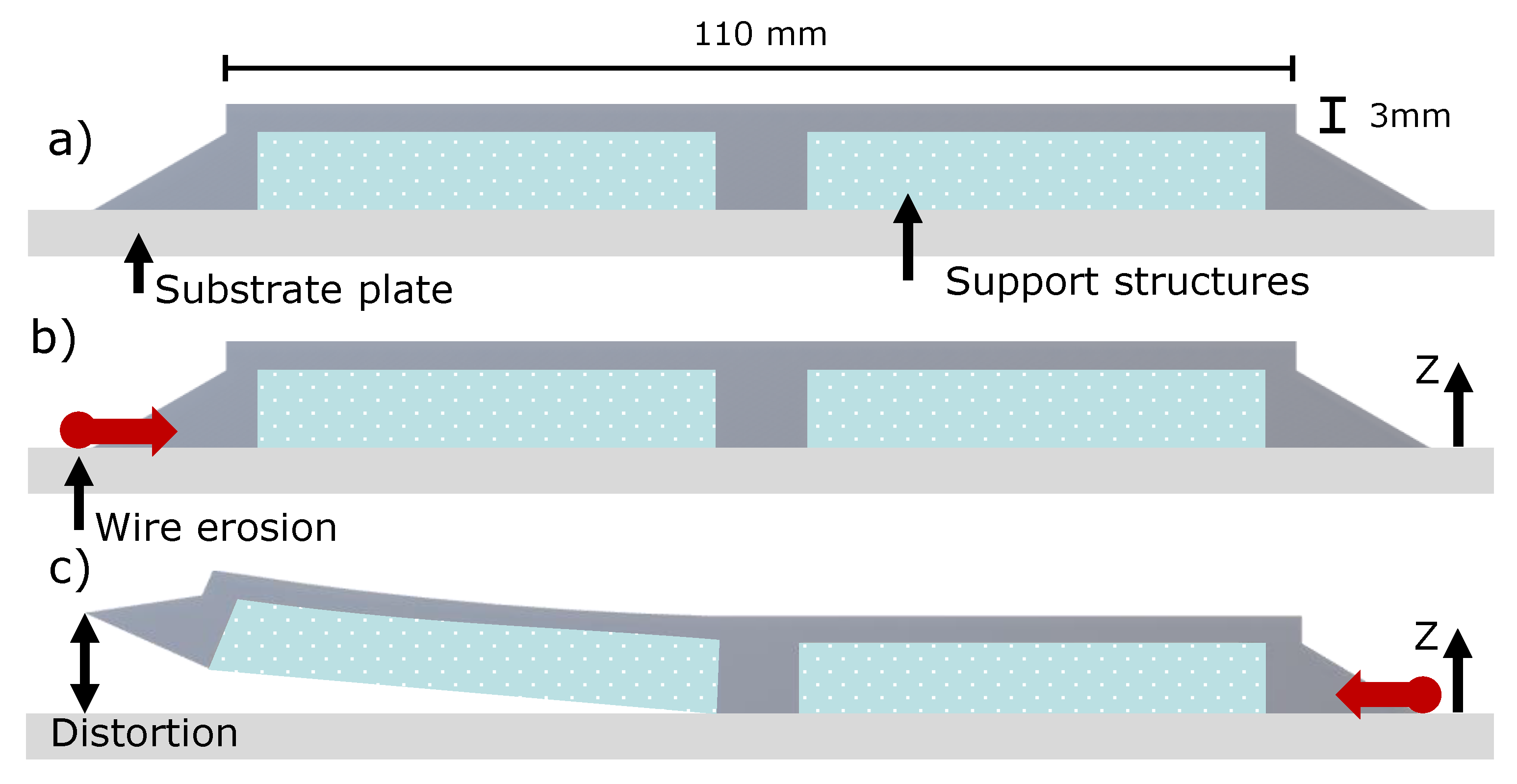 Preprints 170056 g001