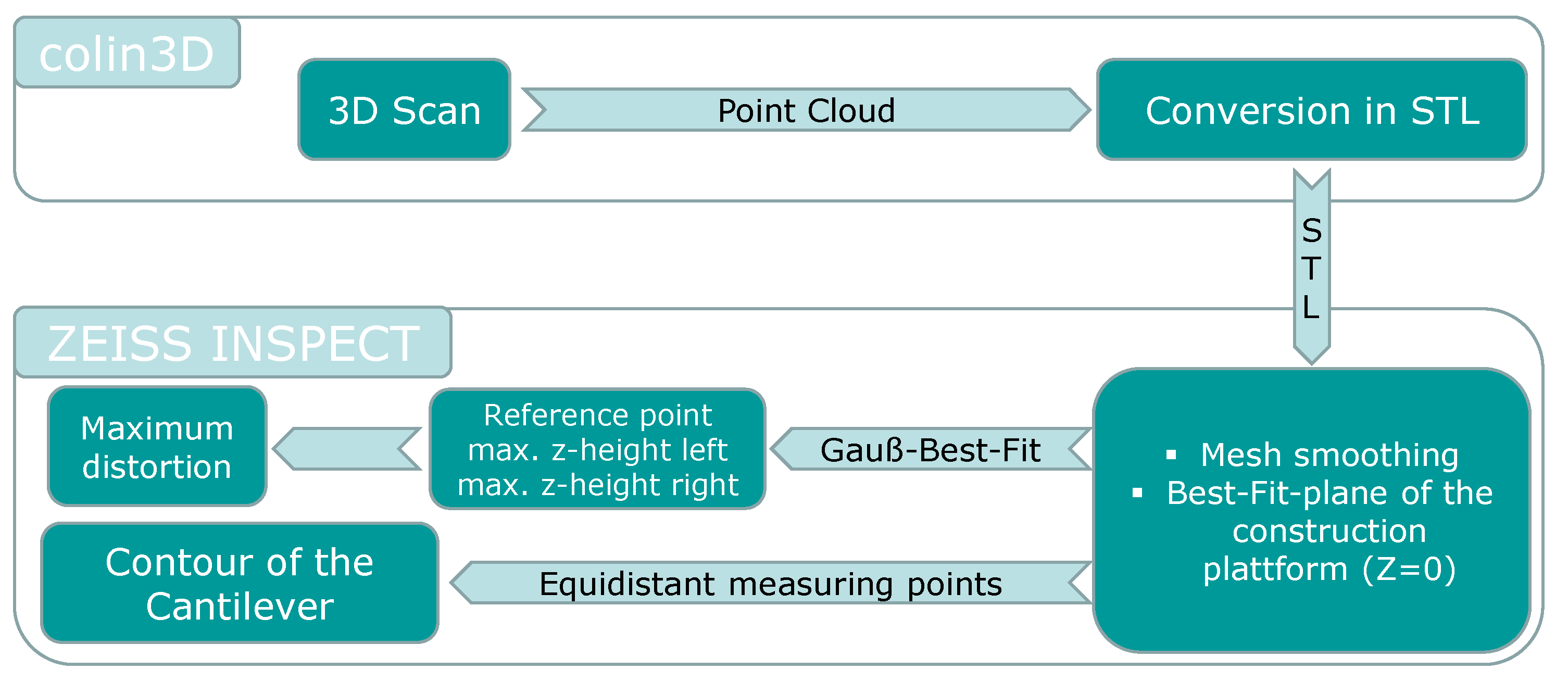 Preprints 170056 g002