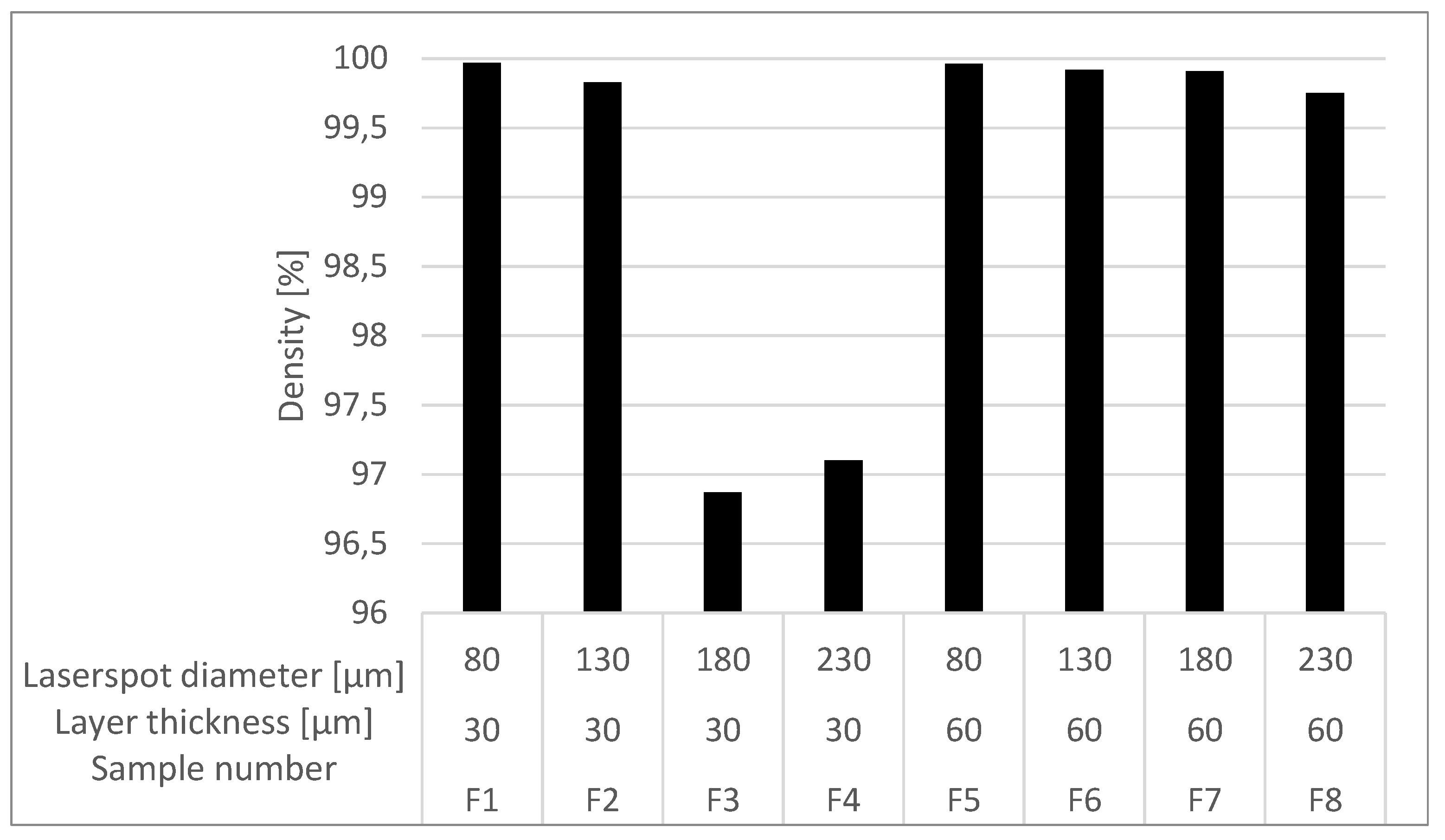 Preprints 170056 g006