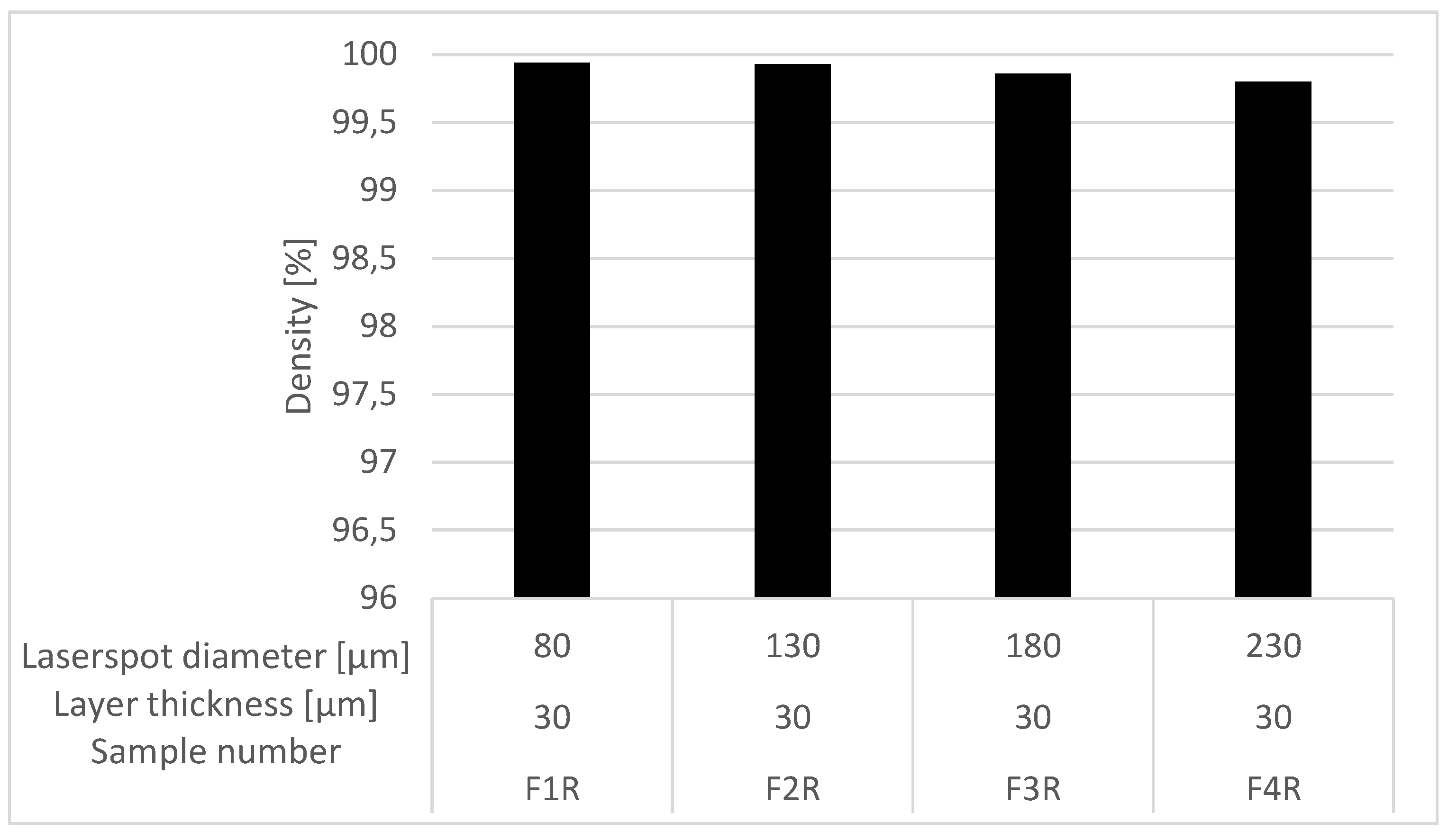 Preprints 170056 g007