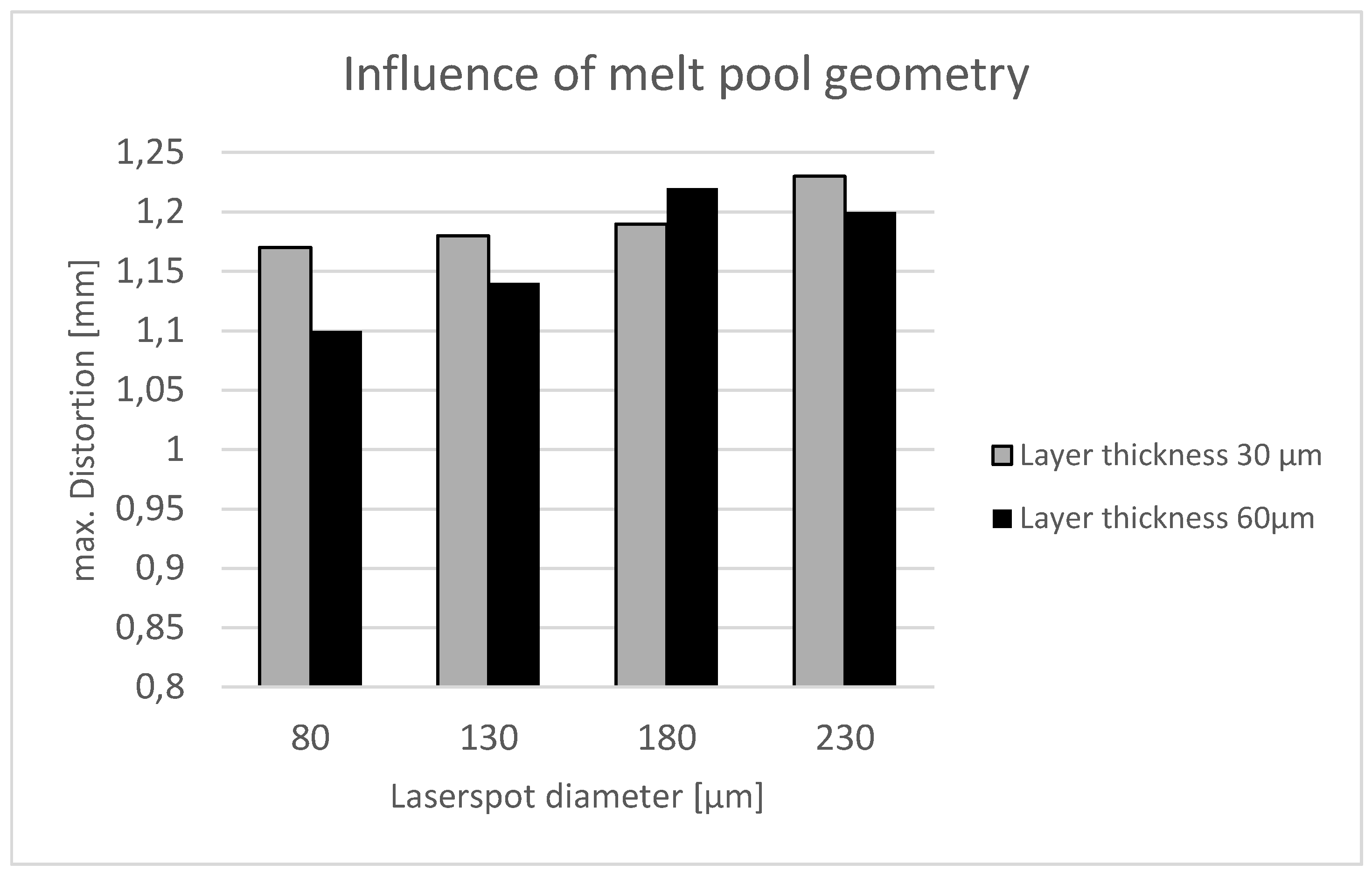 Preprints 170056 g009