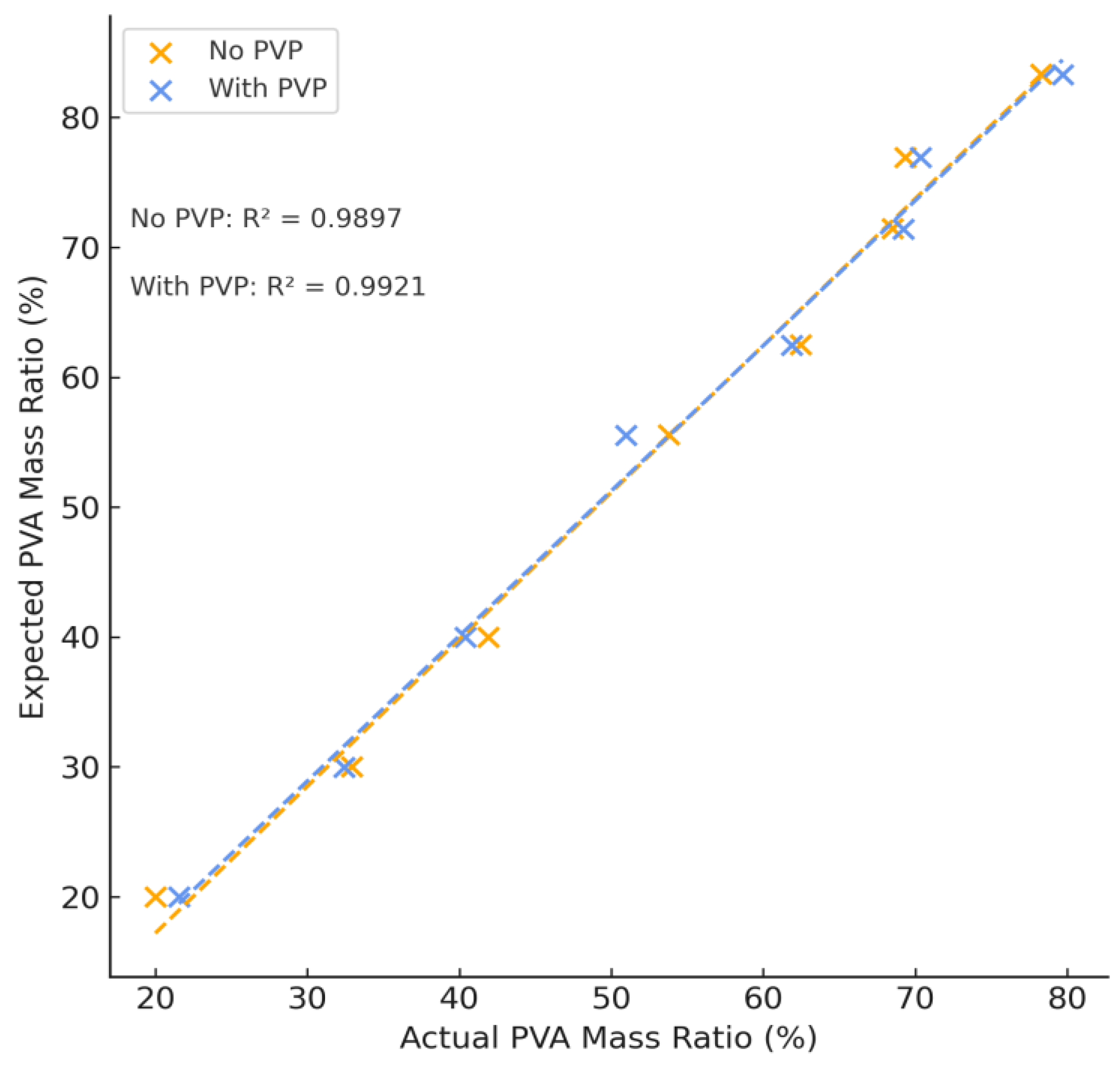 Preprints 190135 g002