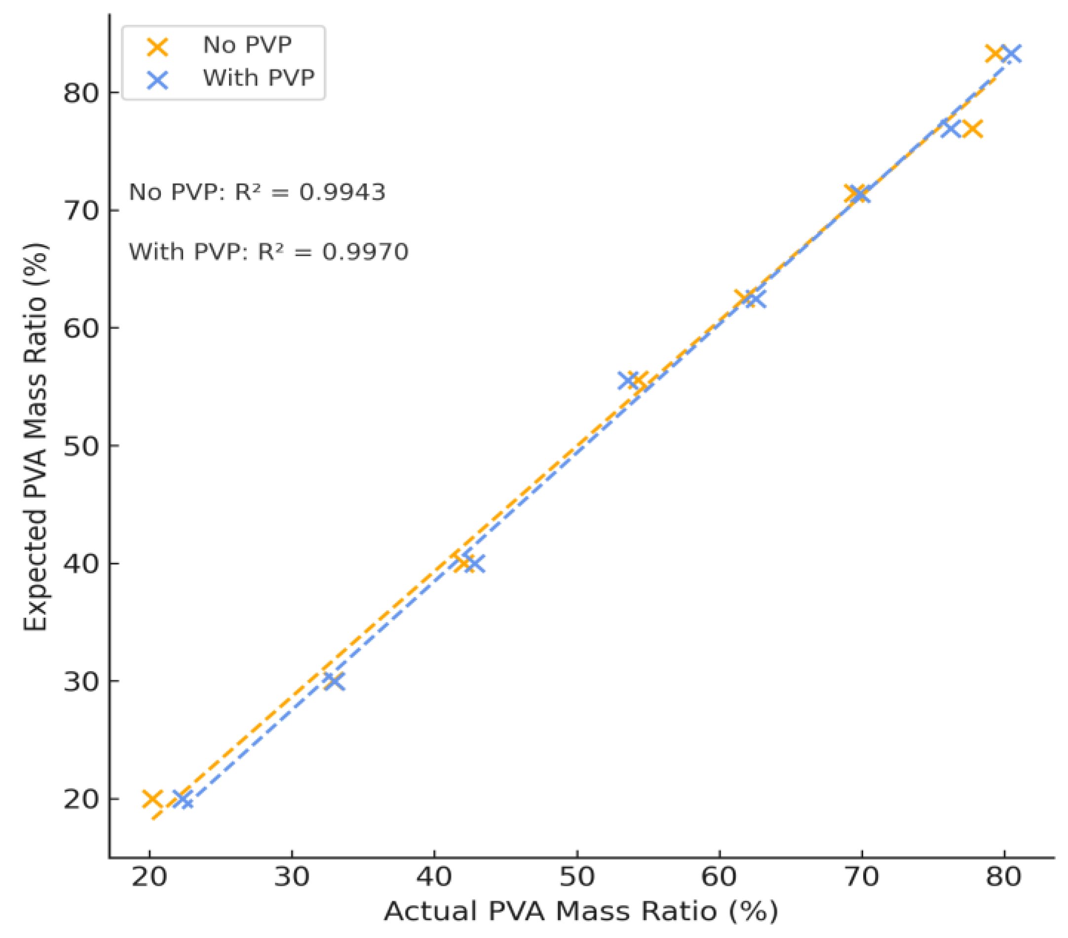 Preprints 190135 g004
