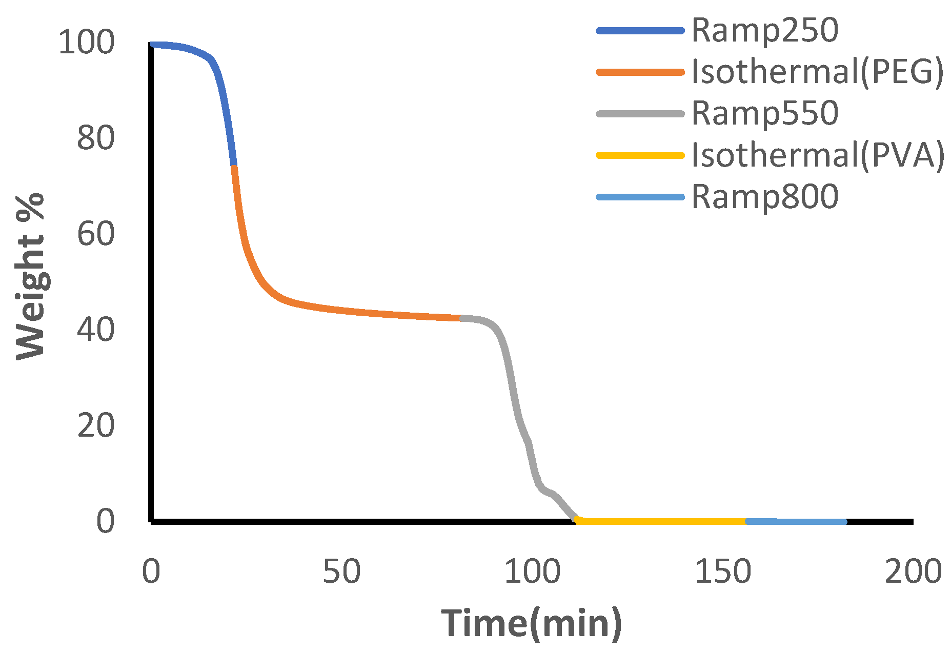 Preprints 190135 g005